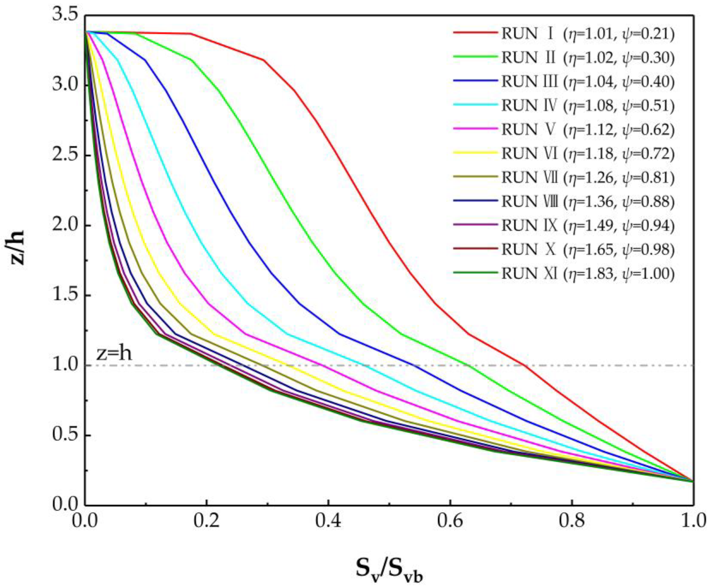 Water 10 01656 g007 Water 10 01656 g007