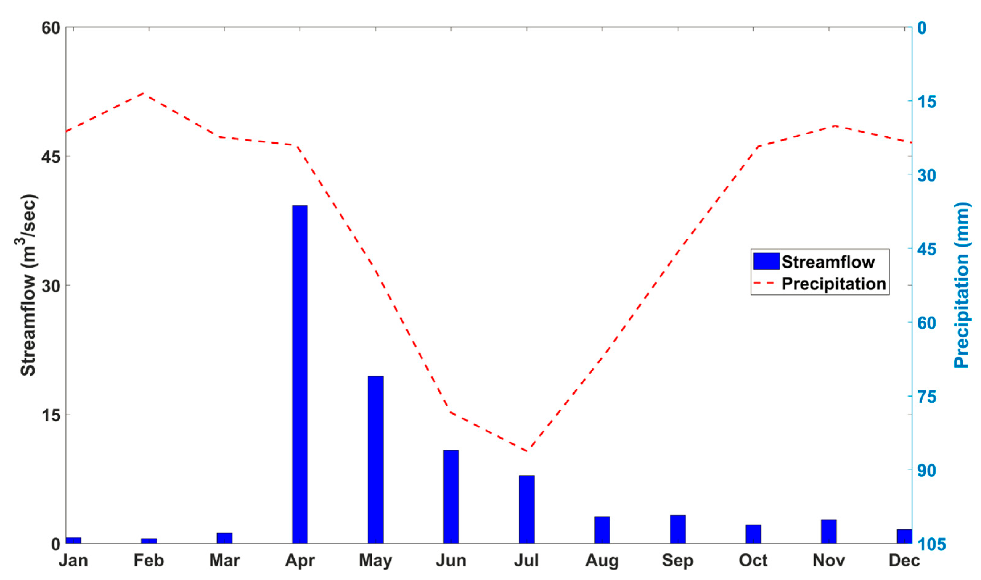 Water 10 01657 g002 Water 10 01657 g002