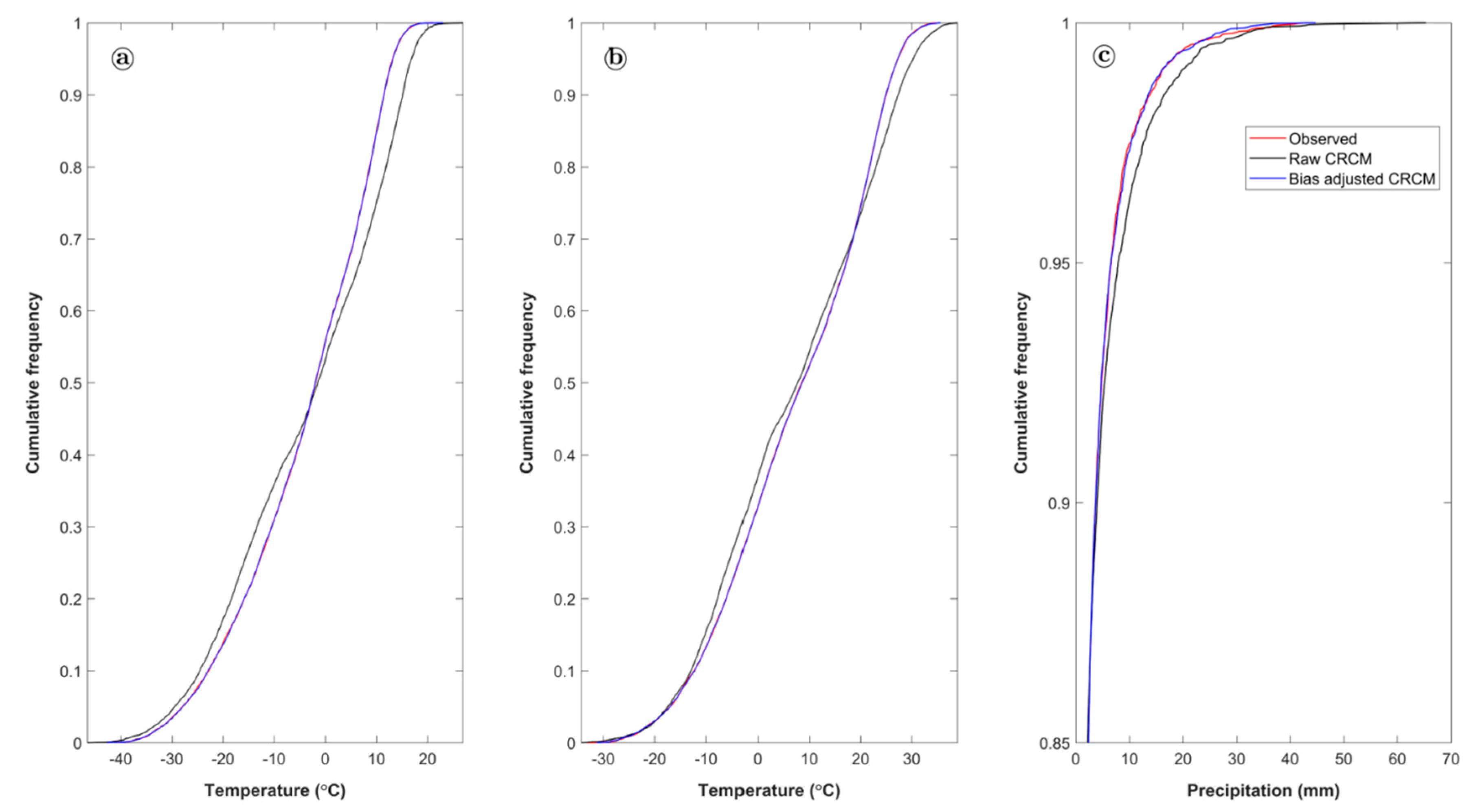 Water 10 01657 g003 Water 10 01657 g003