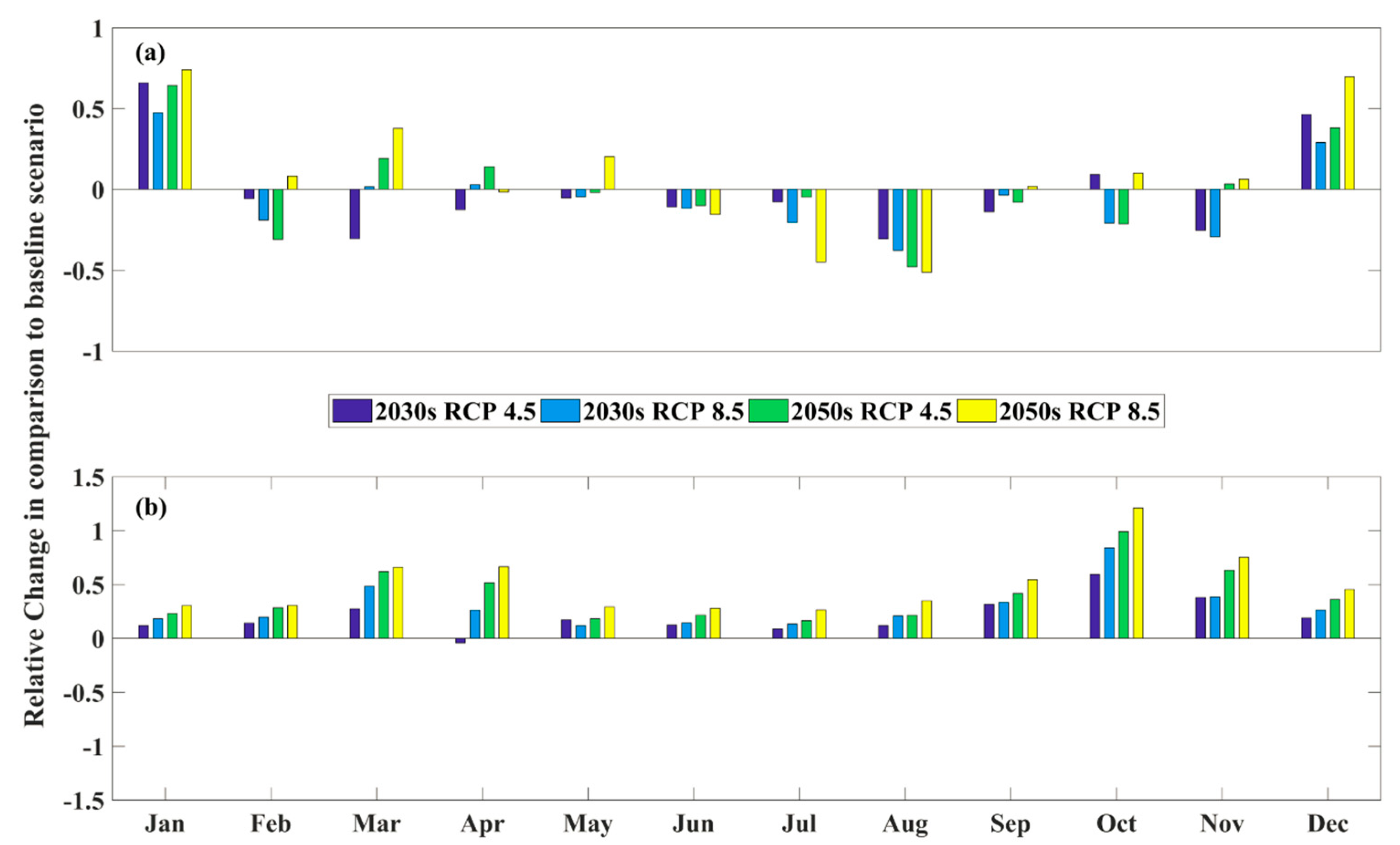 Water 10 01657 g006 Water 10 01657 g006