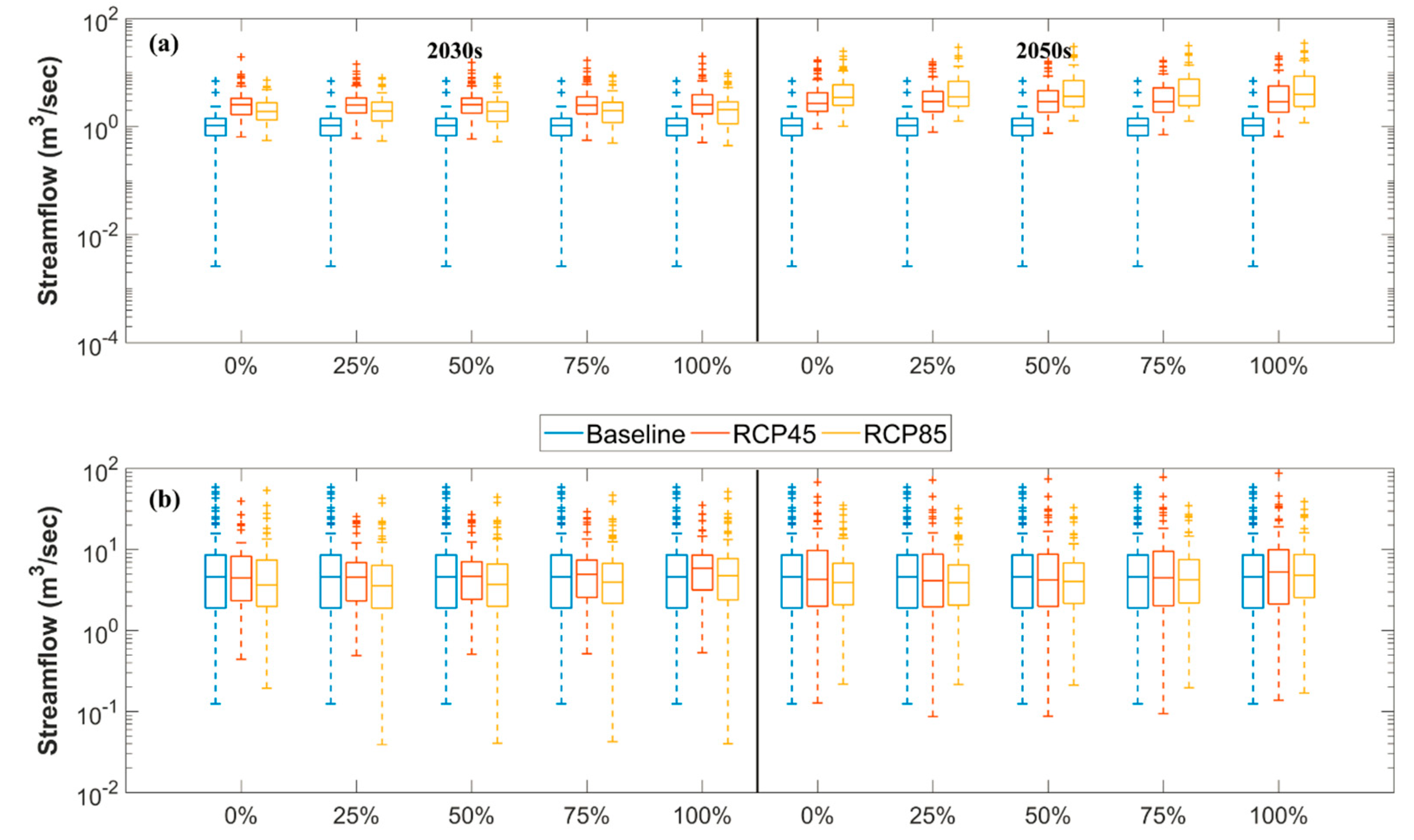 Water 10 01657 g008 Water 10 01657 g008