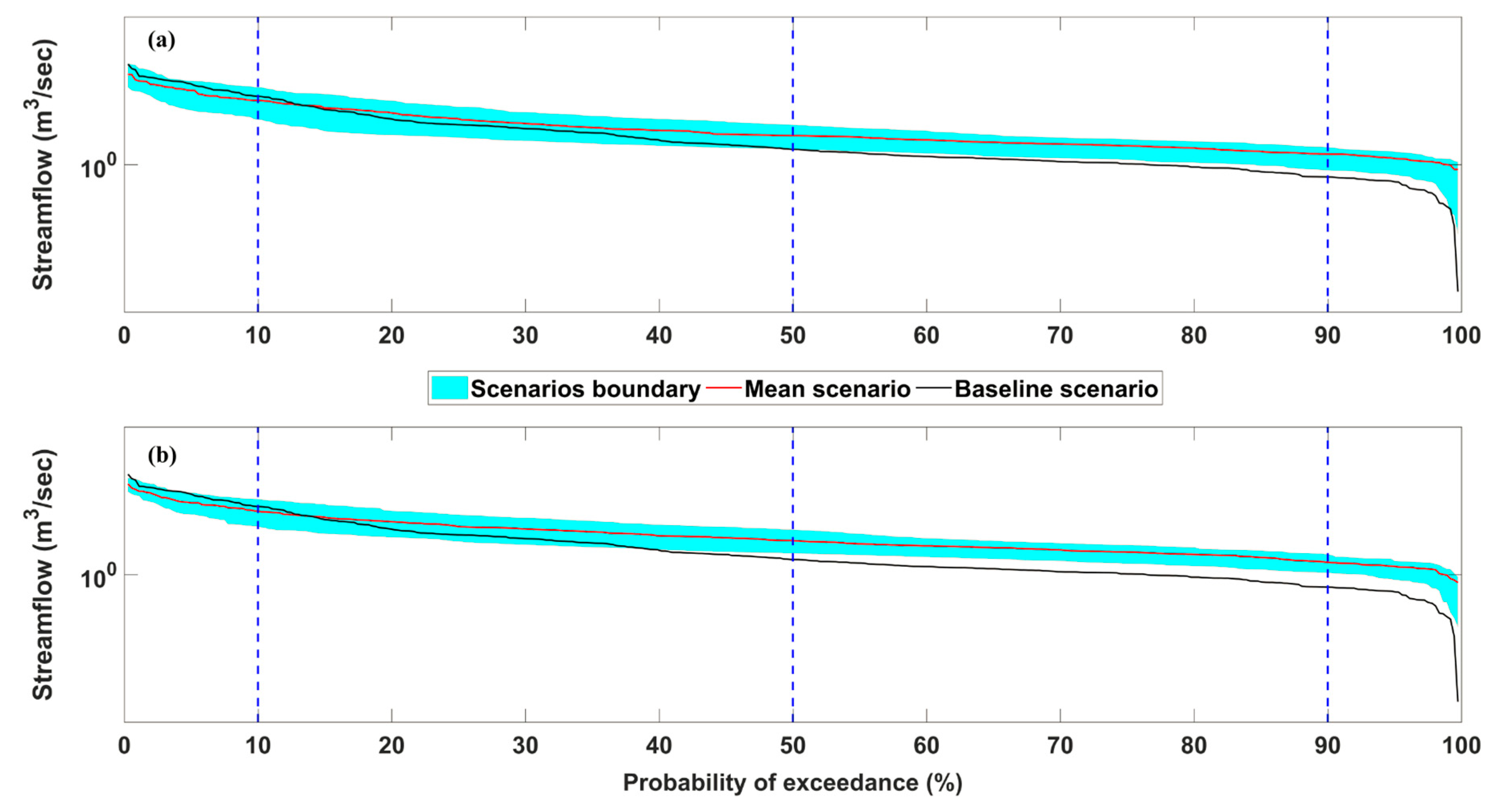 Water 10 01657 g009 Water 10 01657 g009