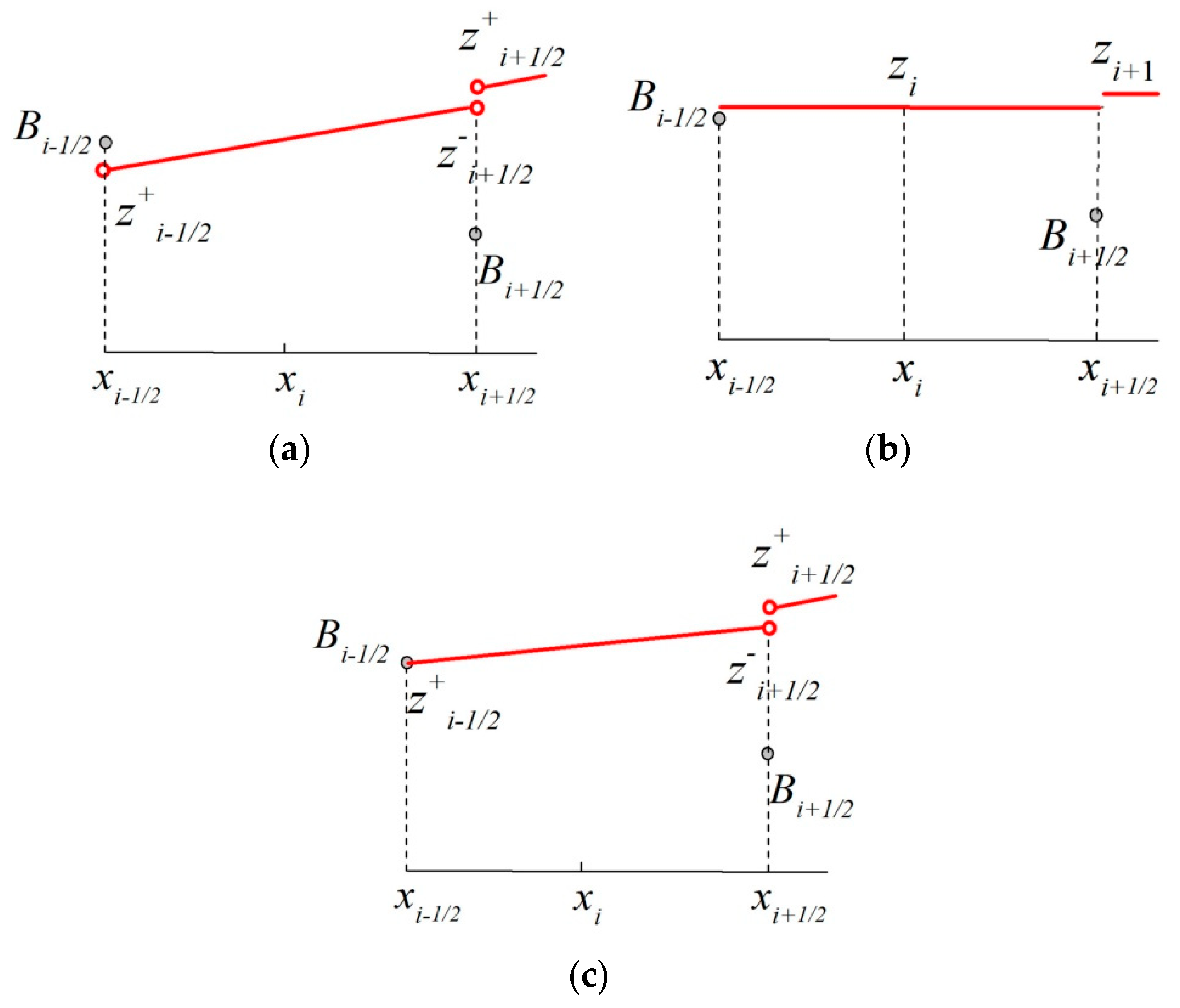 Water 10 01661 g001 Water 10 01661 g001