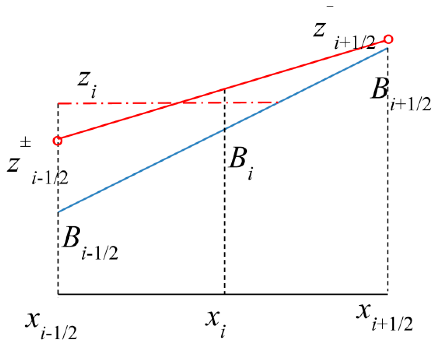 Water 10 01661 g003 Water 10 01661 g003