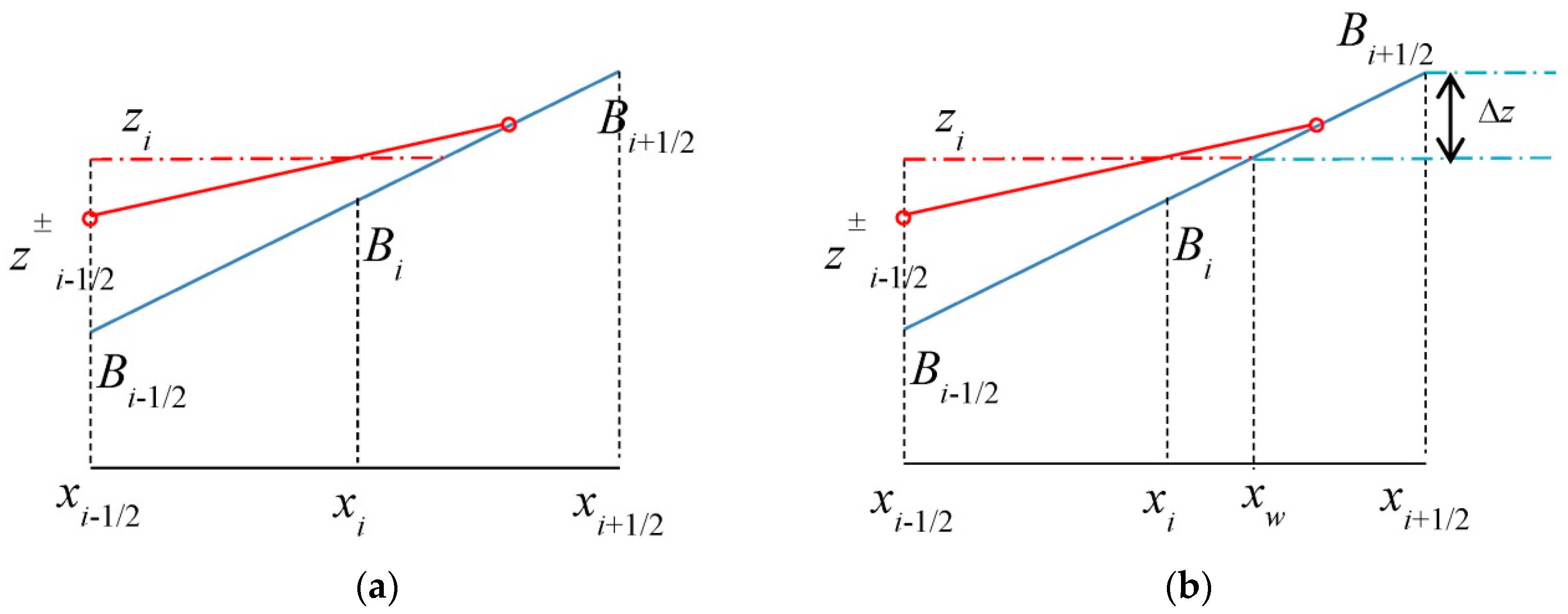 Water 10 01661 g004 Water 10 01661 g004