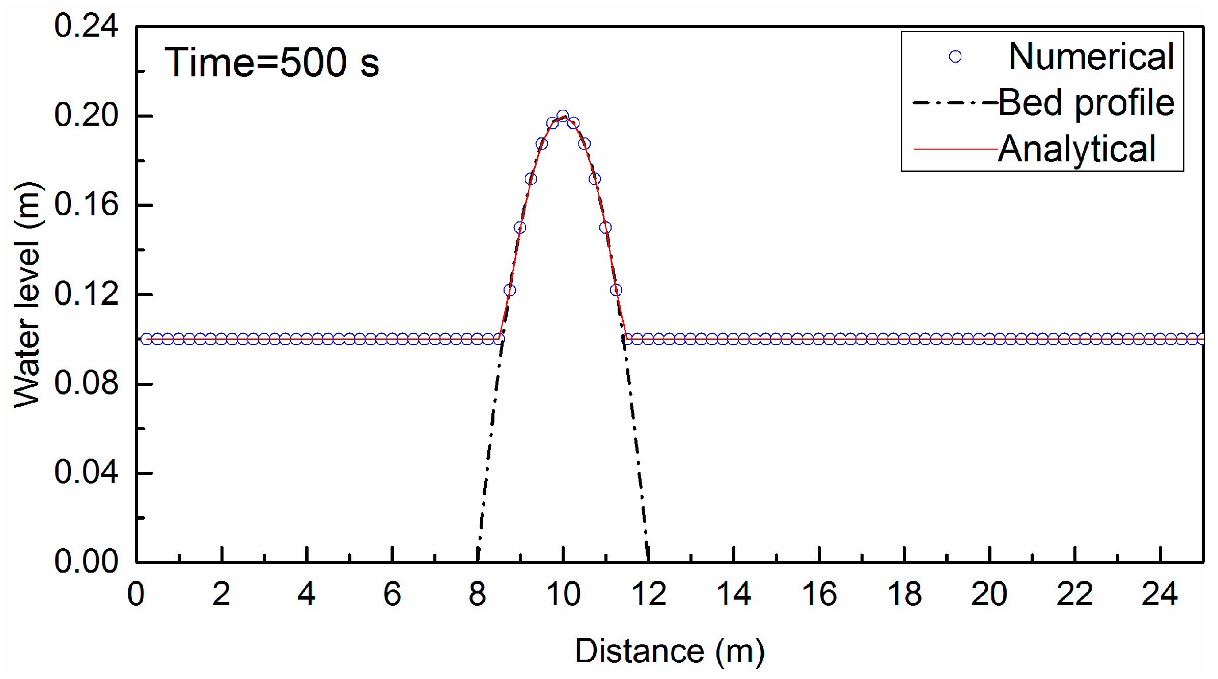 Water 10 01661 g005 Water 10 01661 g005