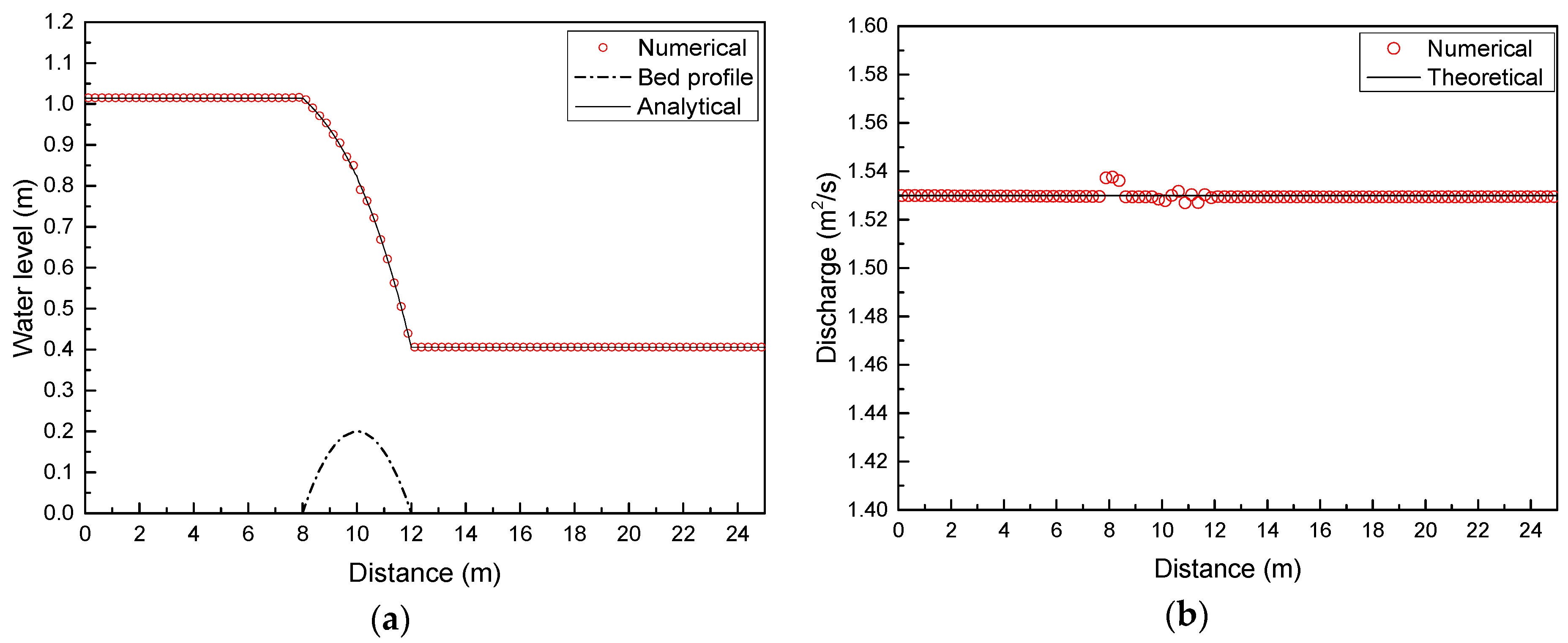 Water 10 01661 g006 Water 10 01661 g006