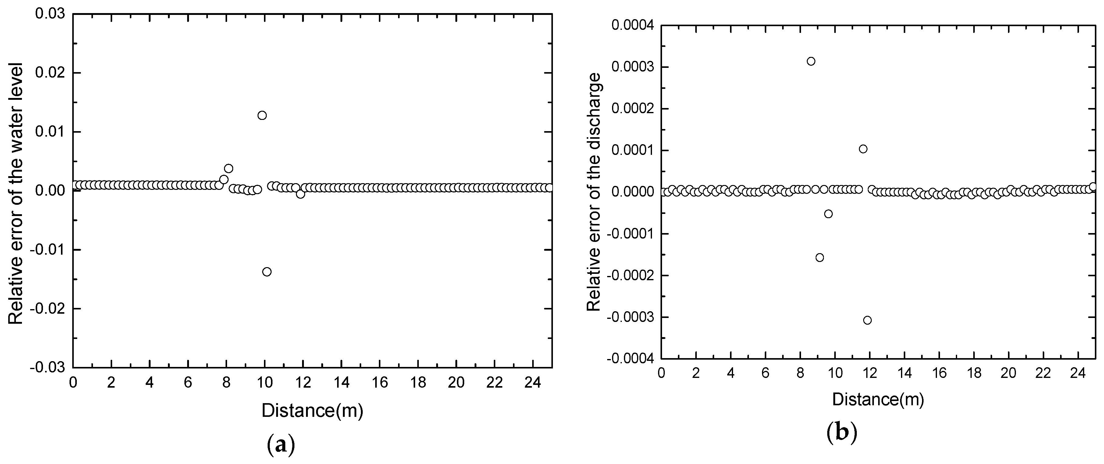 Water 10 01661 g007 Water 10 01661 g007