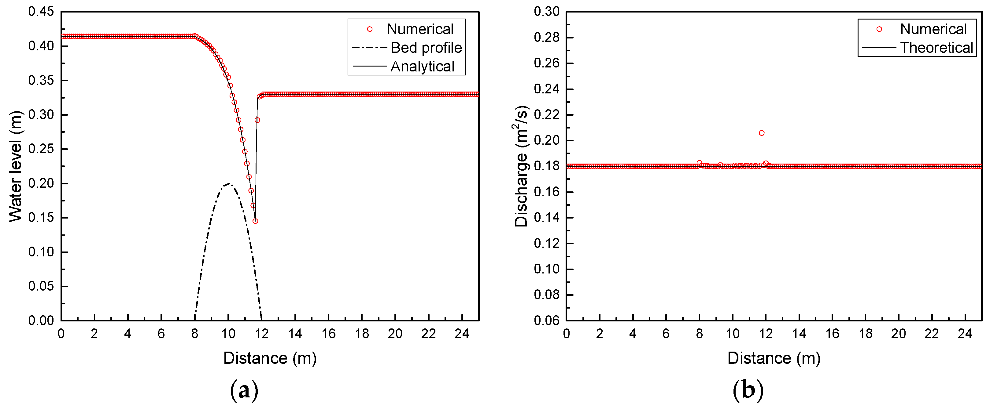 Water 10 01661 g008 Water 10 01661 g008