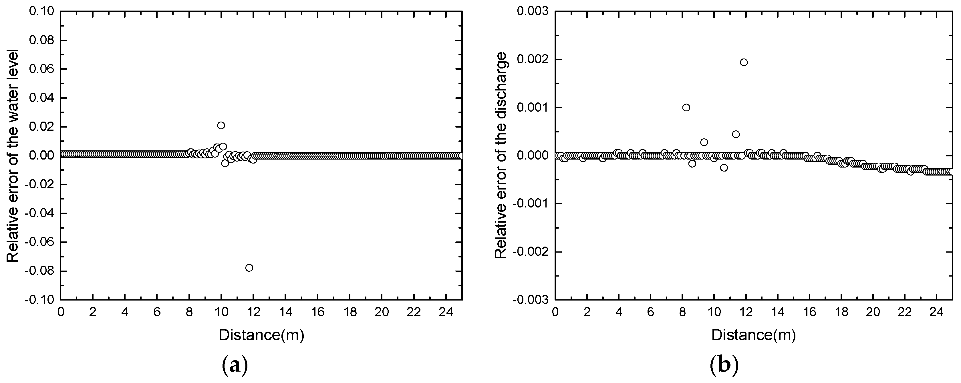 Water 10 01661 g009 Water 10 01661 g009