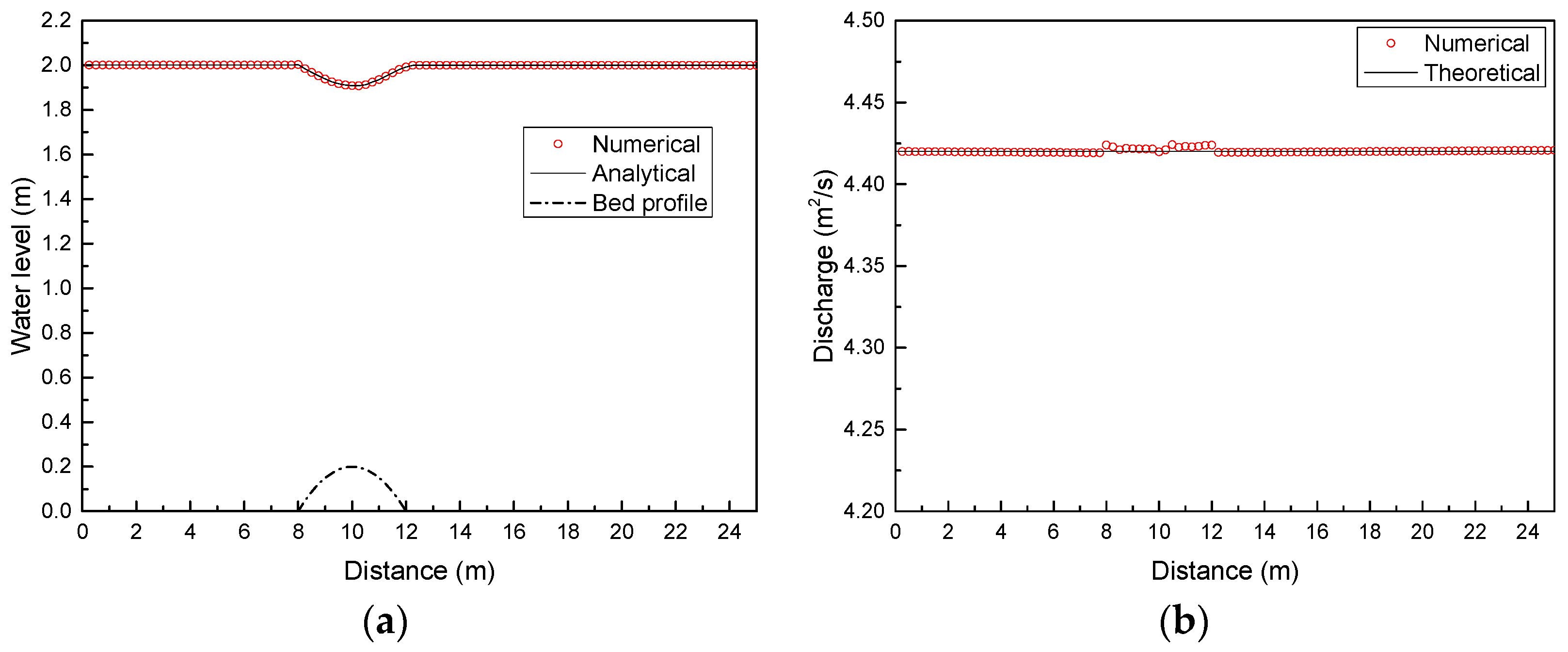Water 10 01661 g010 Water 10 01661 g010
