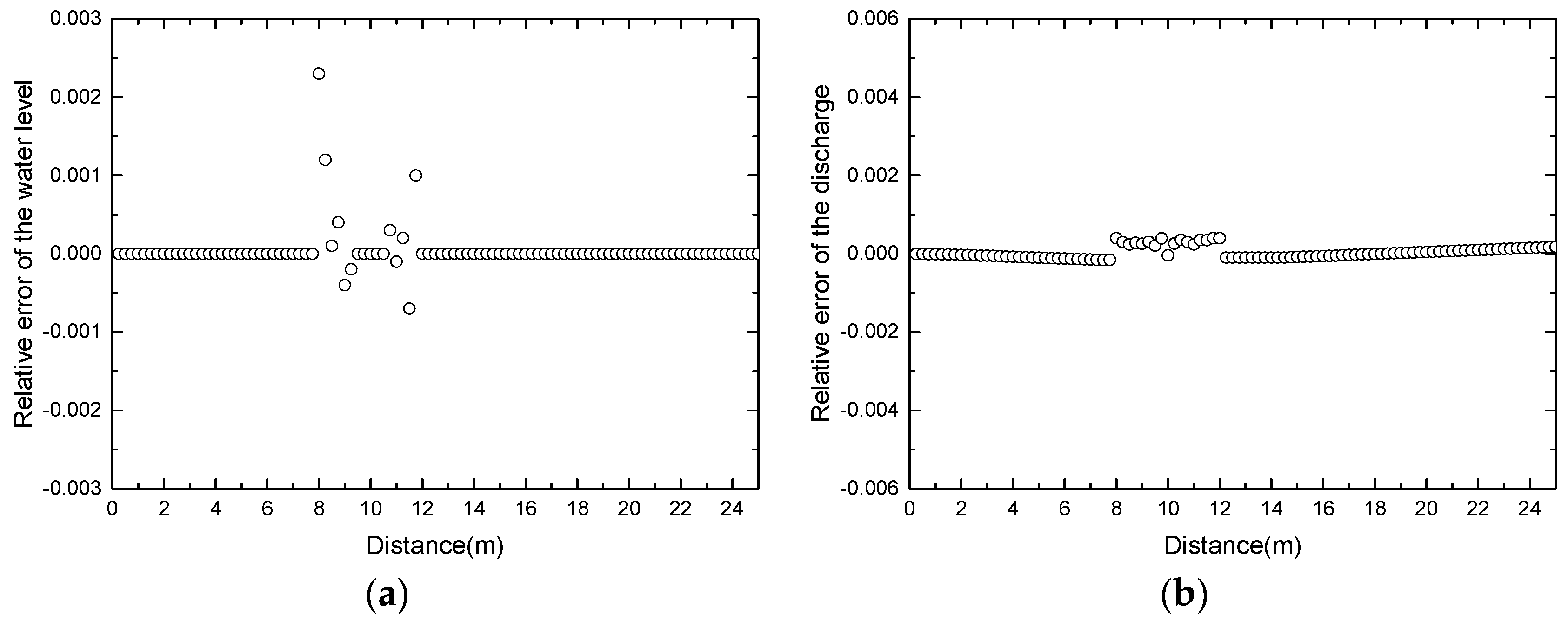Water 10 01661 g011 Water 10 01661 g011