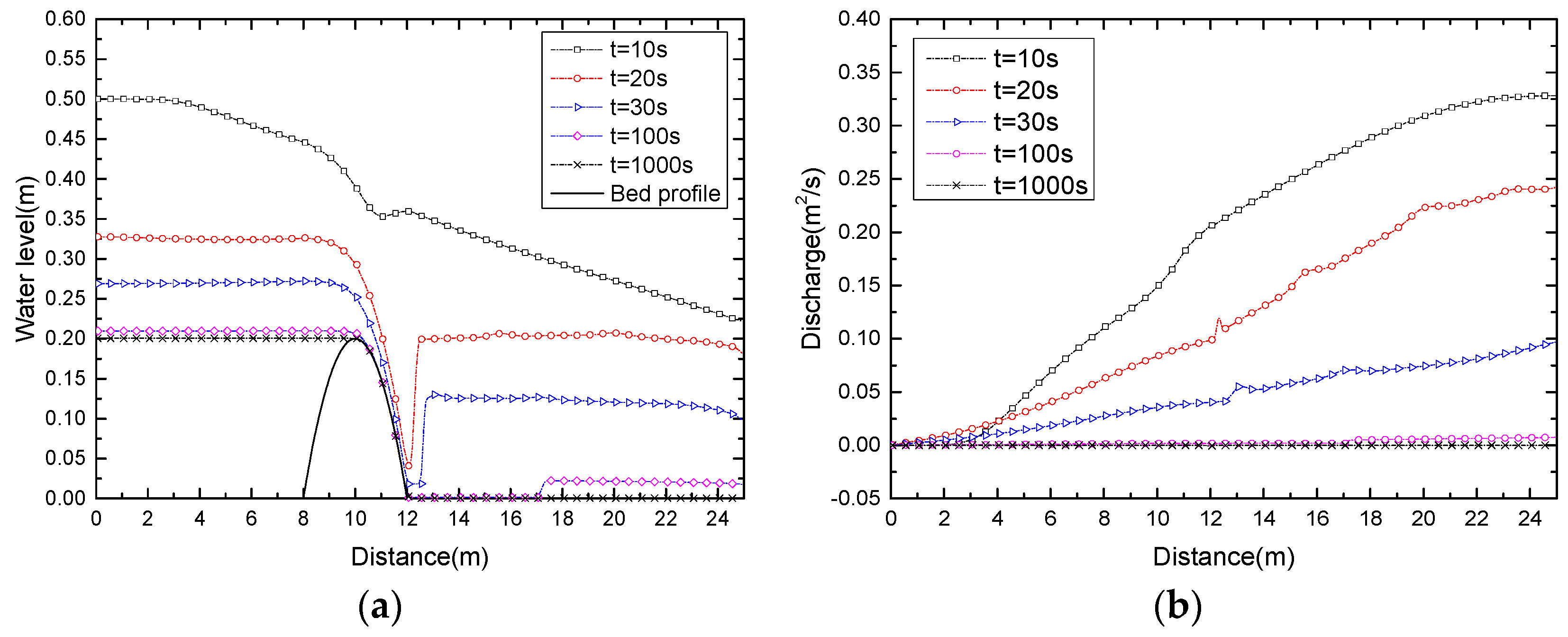 Water 10 01661 g012 Water 10 01661 g012