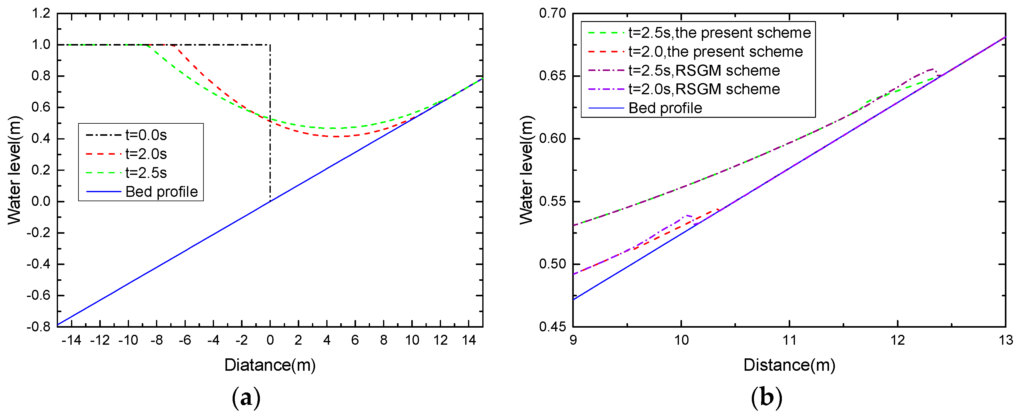Water 10 01661 g013 Water 10 01661 g013