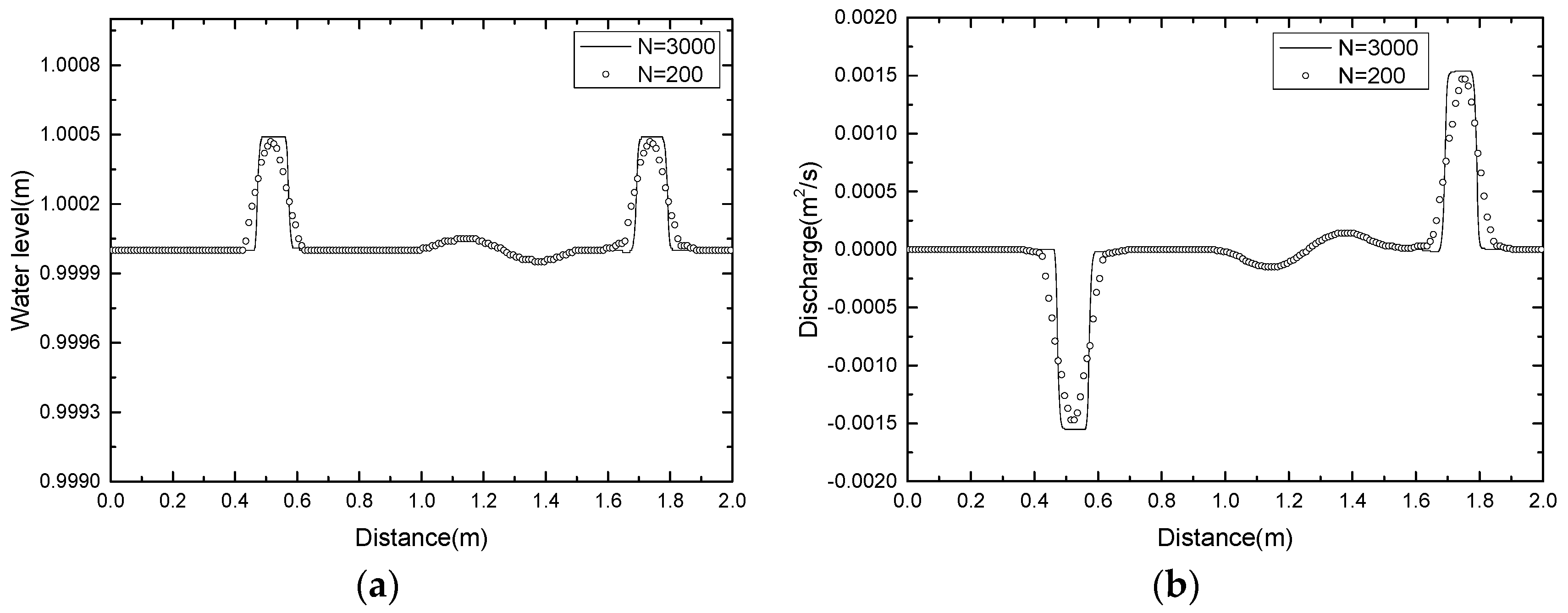 Water 10 01661 g017 Water 10 01661 g017