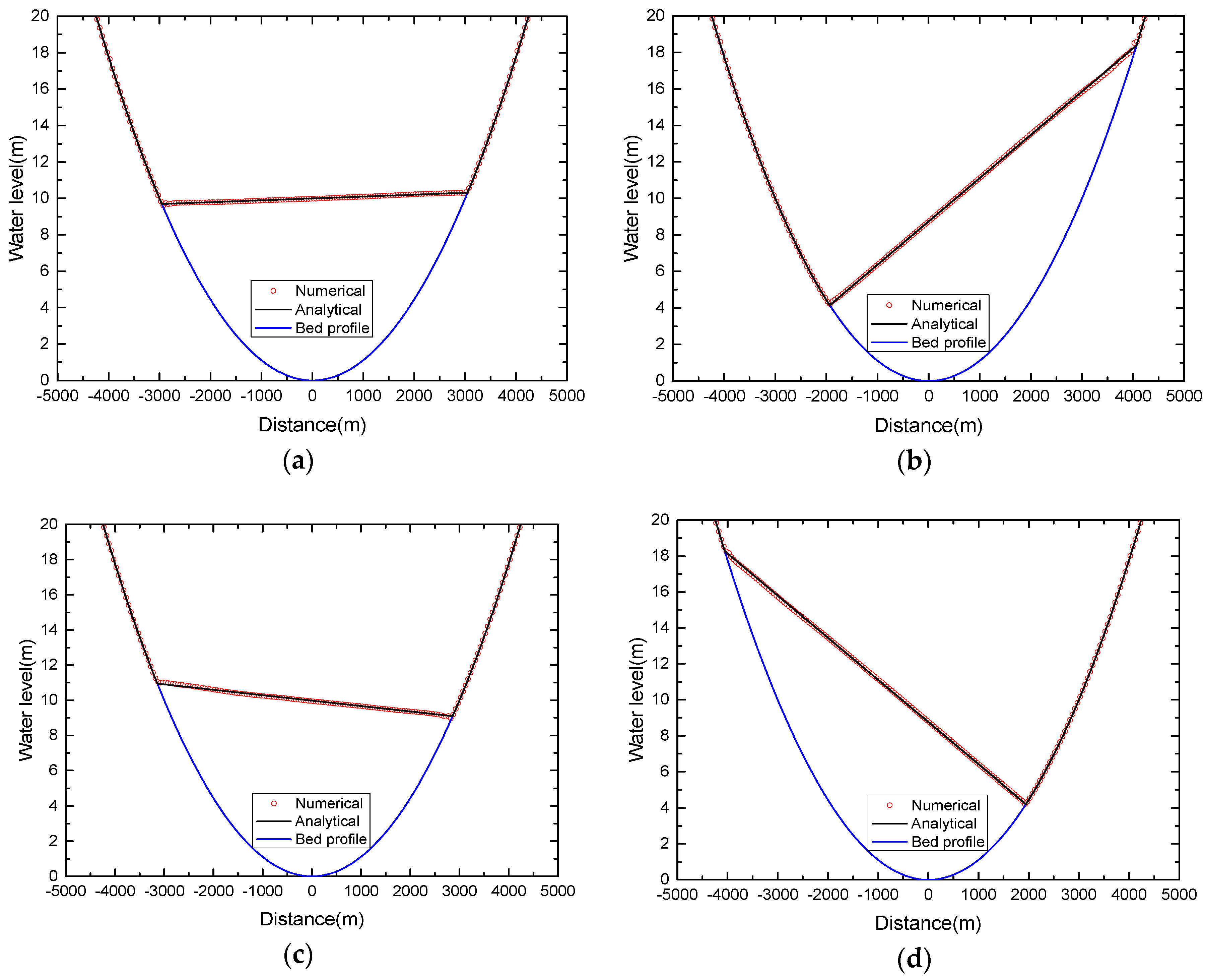 Water 10 01661 g018a Water 10 01661 g018a