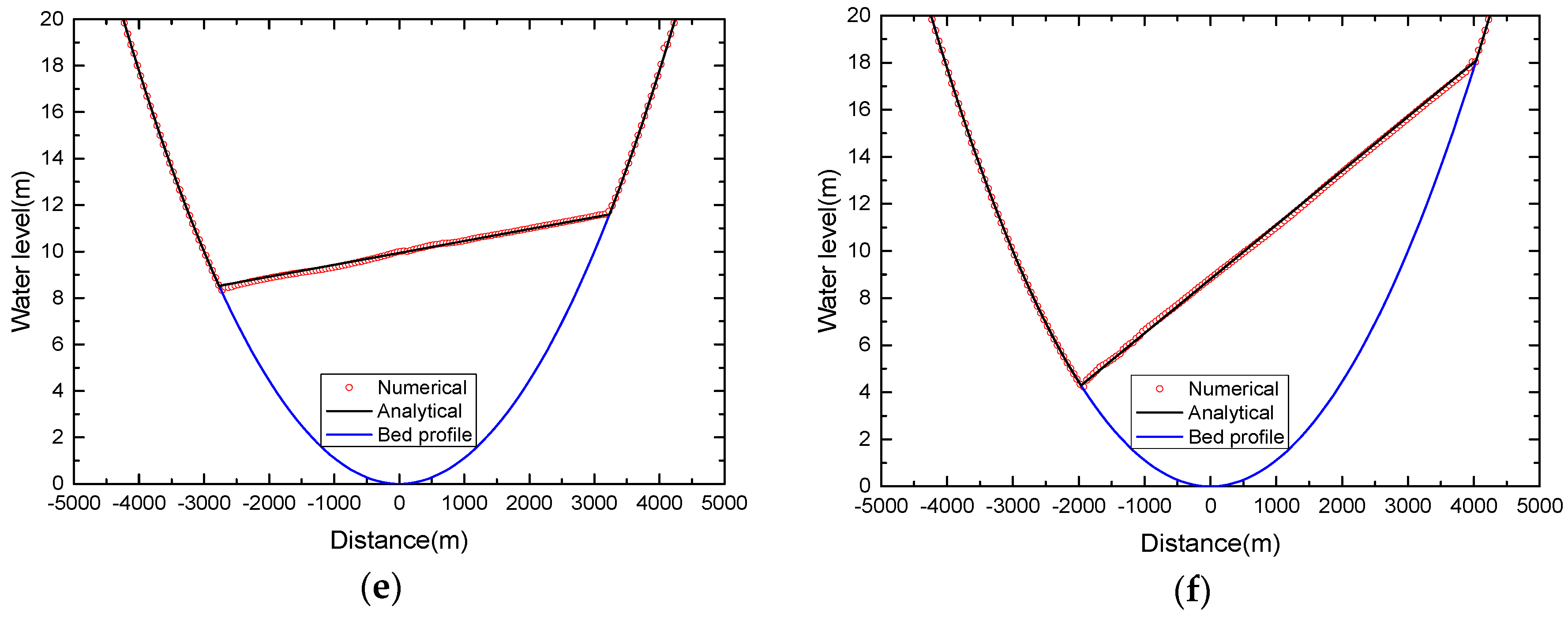 Water 10 01661 g018b Water 10 01661 g018b