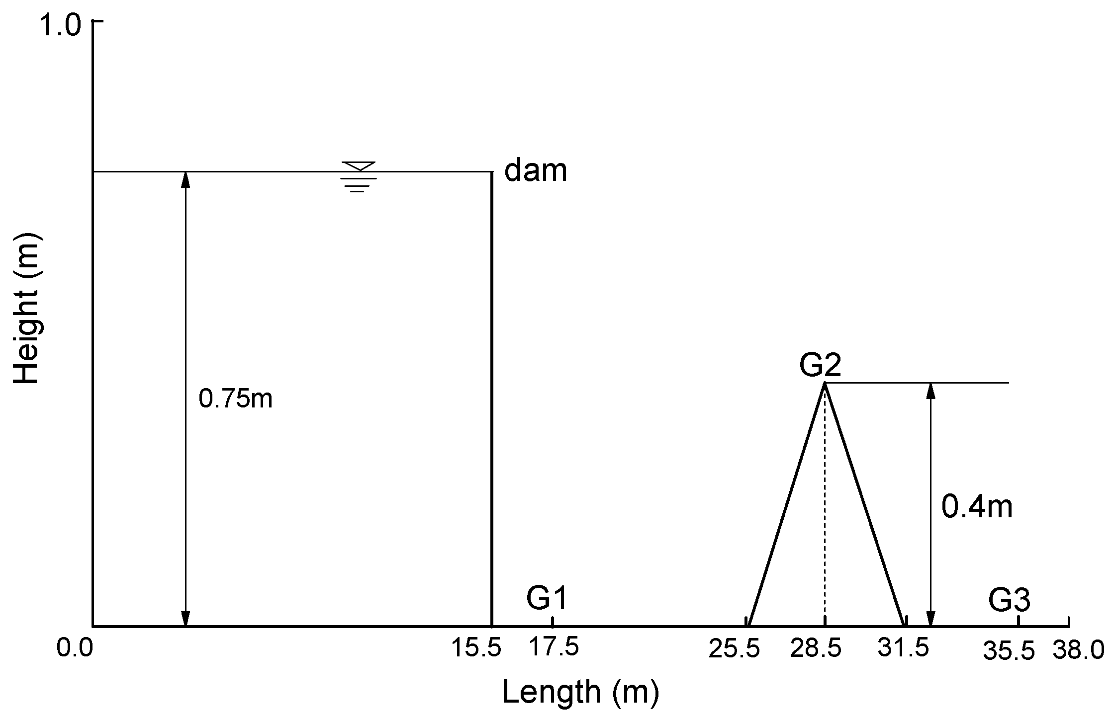 Water 10 01661 g019 Water 10 01661 g019