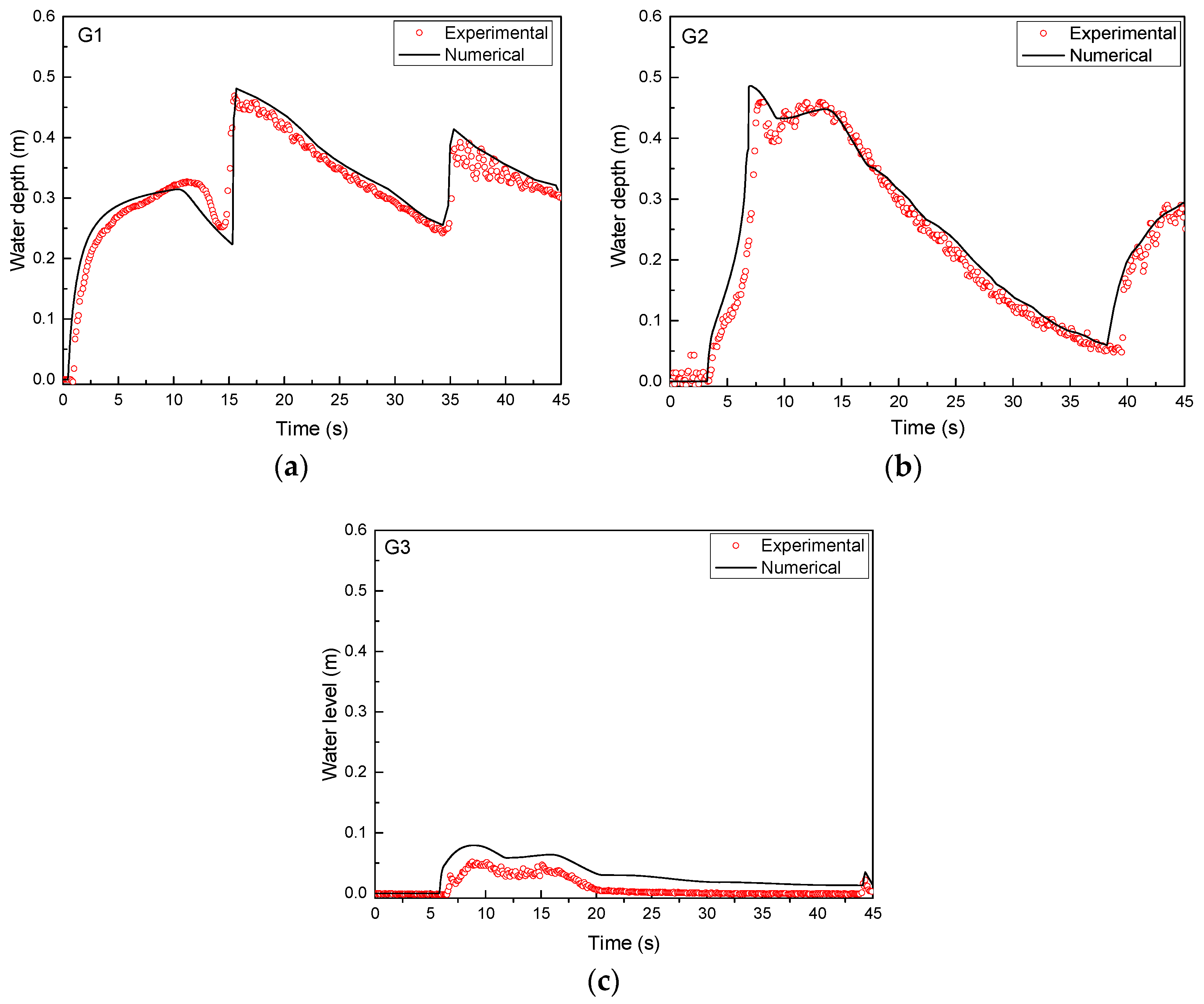 Water 10 01661 g020 Water 10 01661 g020