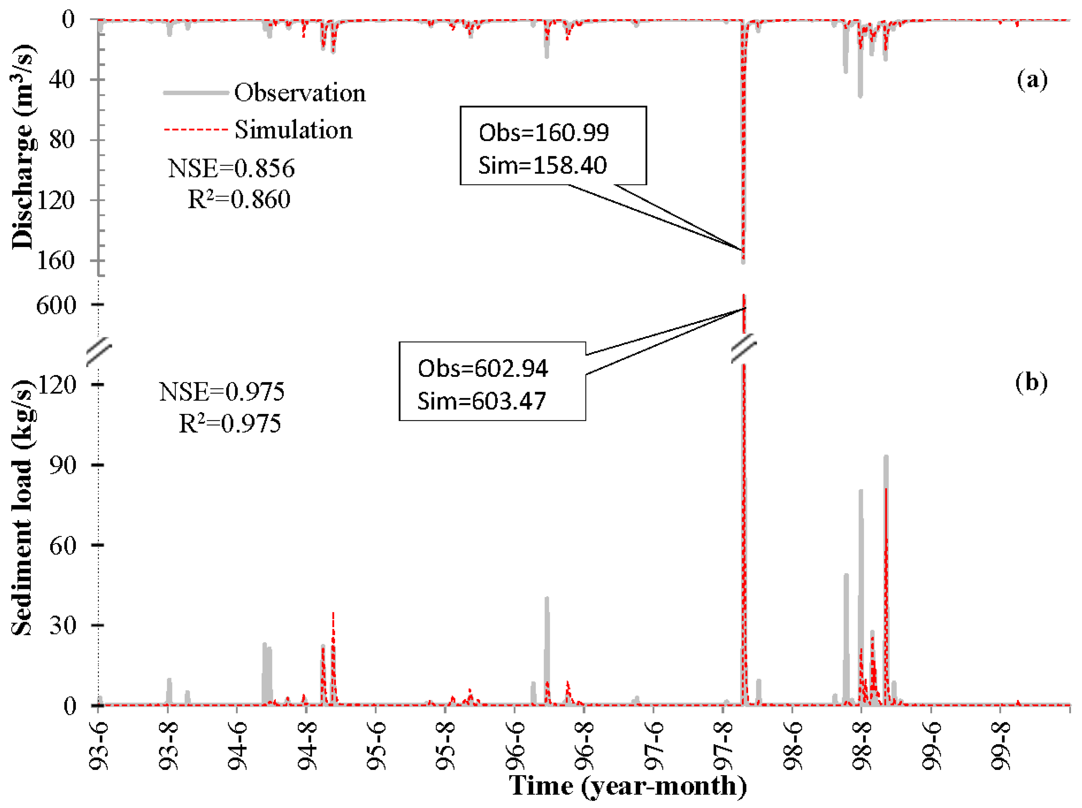 Water 10 01662 g003 Water 10 01662 g003