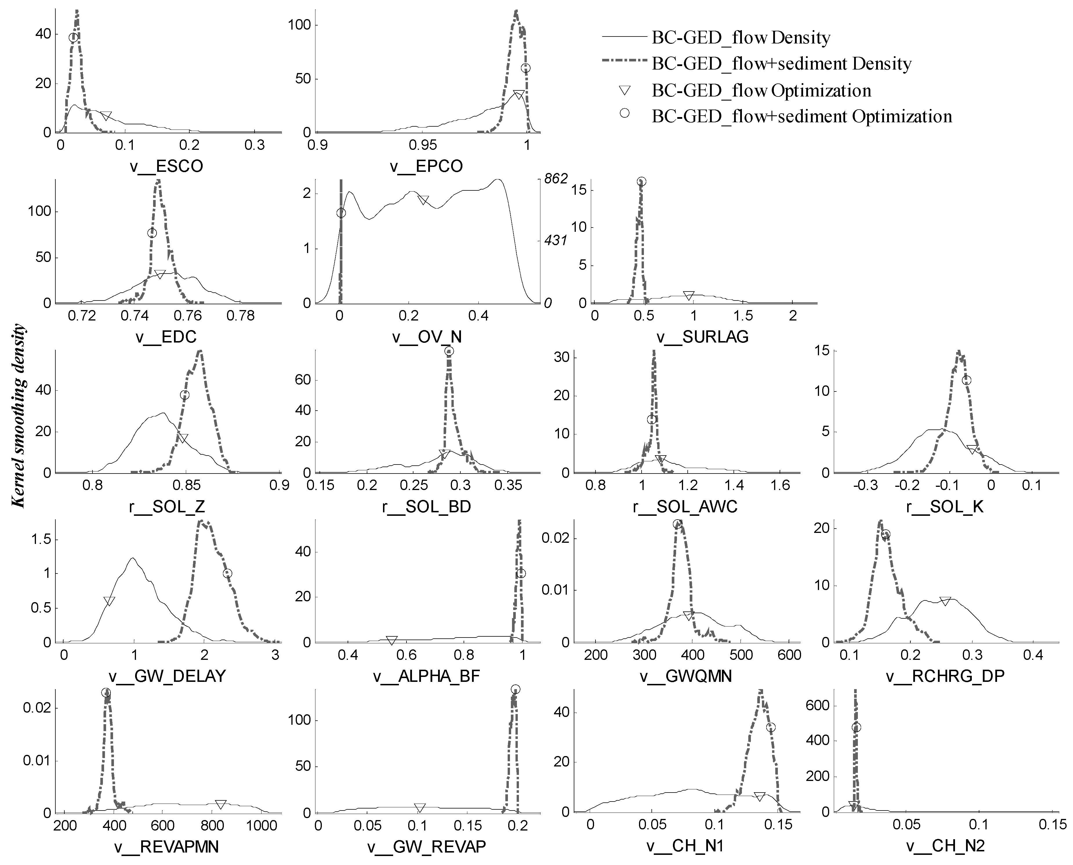 Water 10 01662 g010 Water 10 01662 g010