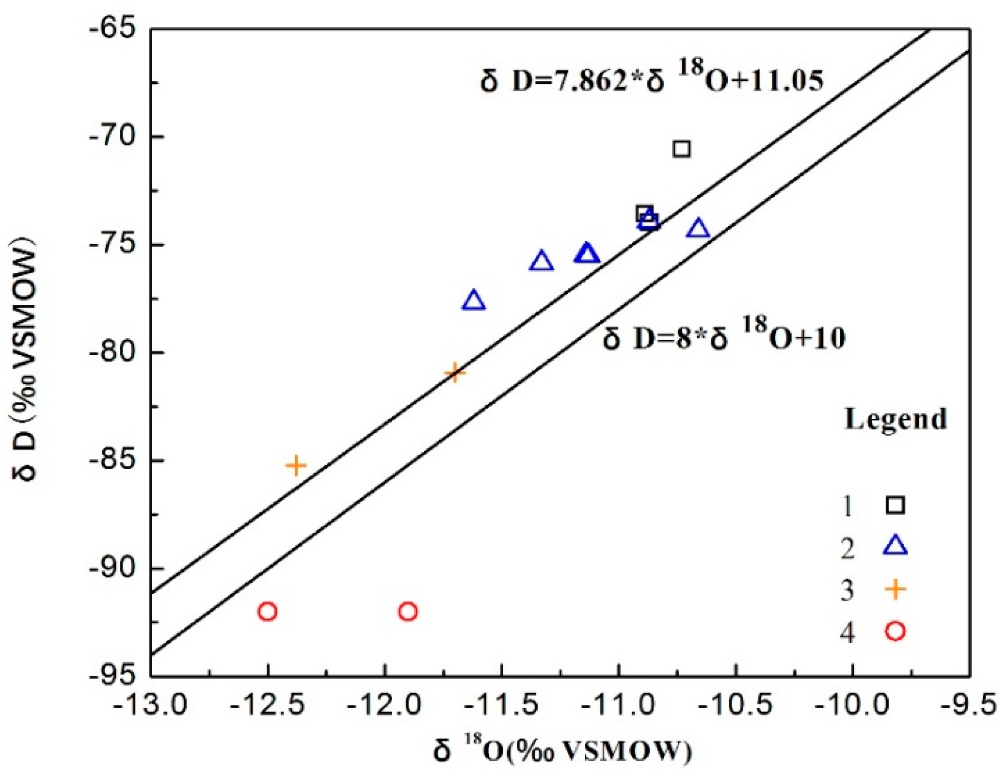 Water 10 01667 g003 Water 10 01667 g003