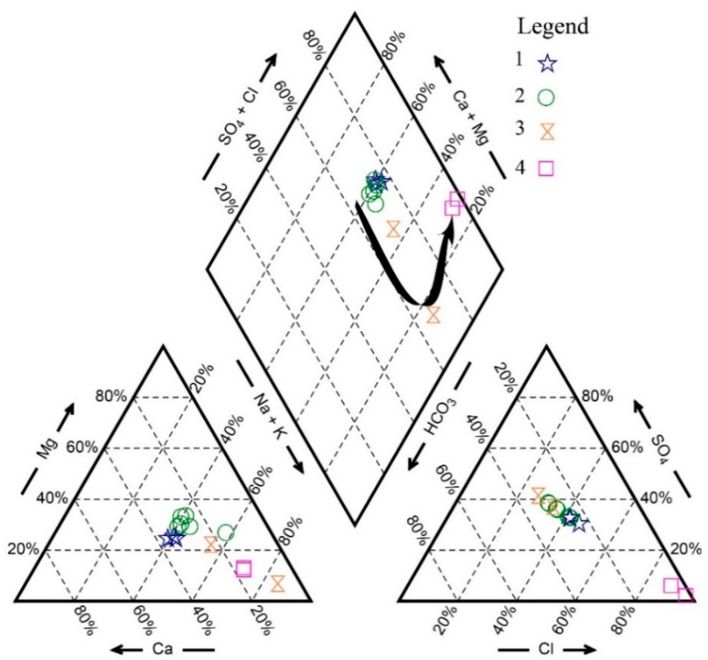 Water 10 01667 g004 Water 10 01667 g004