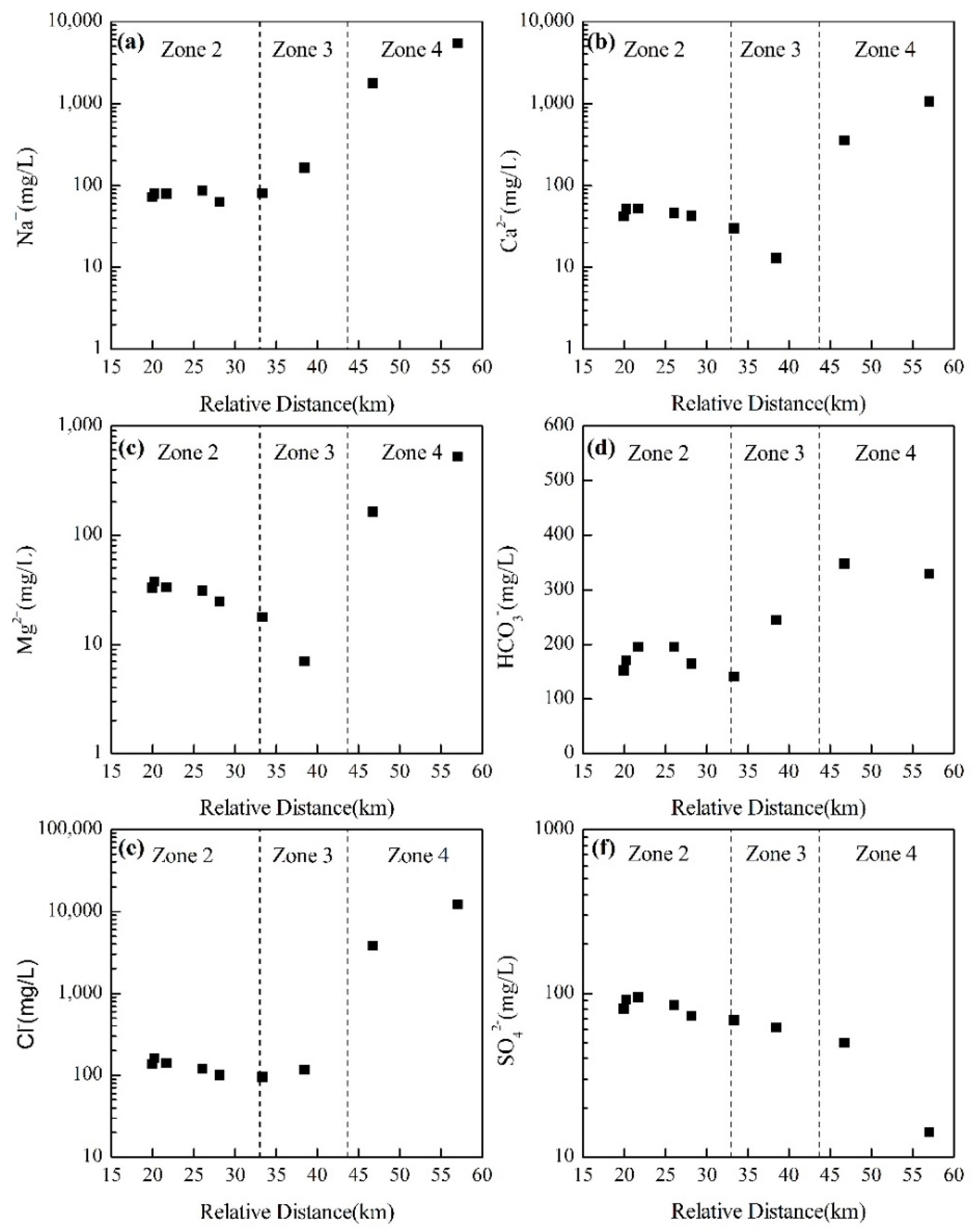 Water 10 01667 g005 Water 10 01667 g005