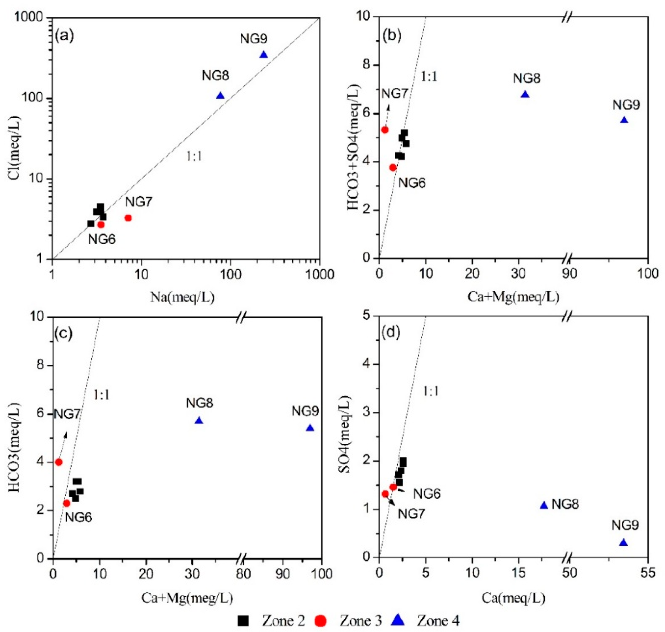 Water 10 01667 g007 Water 10 01667 g007
