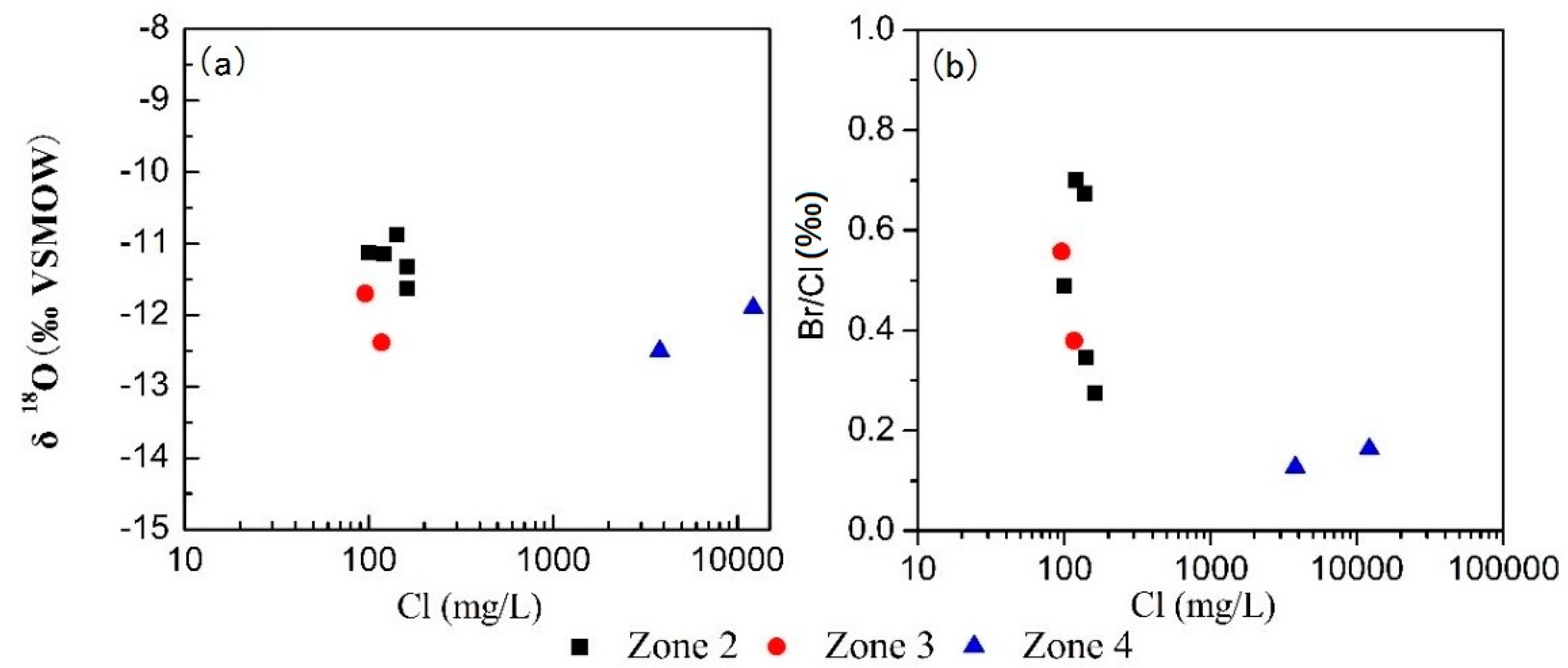 Water 10 01667 g009 Water 10 01667 g009