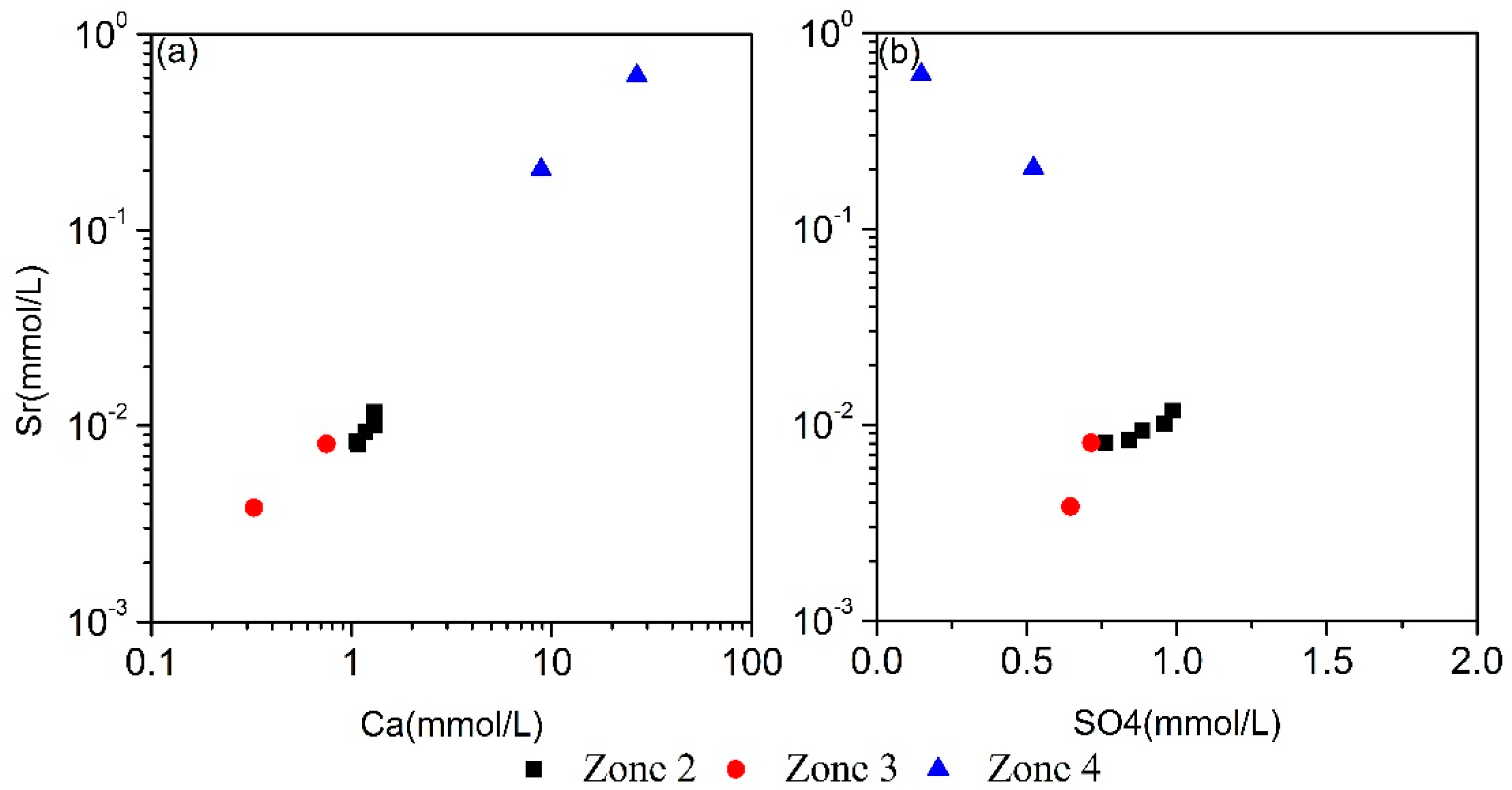 Water 10 01667 g010 Water 10 01667 g010