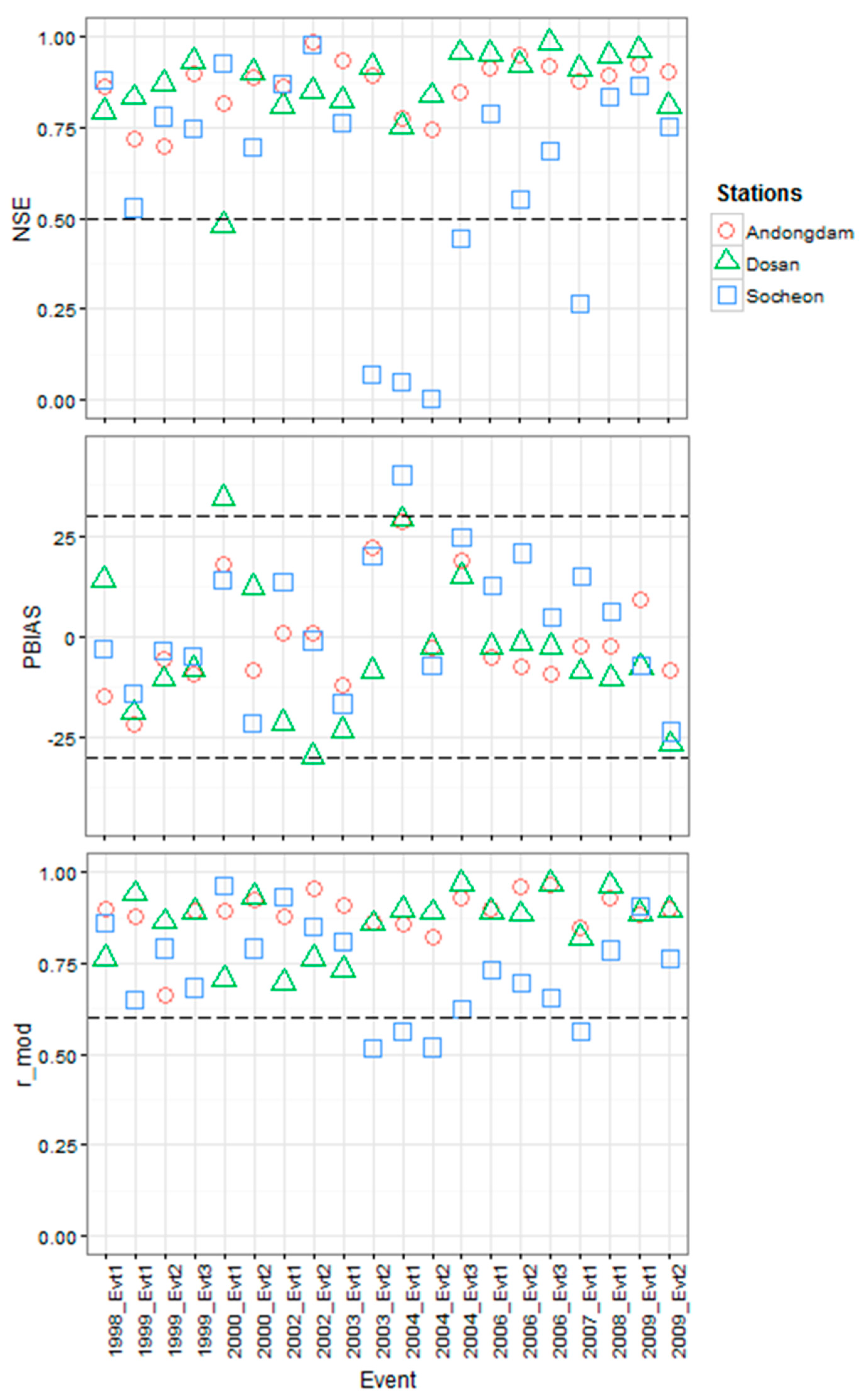 Water 10 01669 g005 Water 10 01669 g005