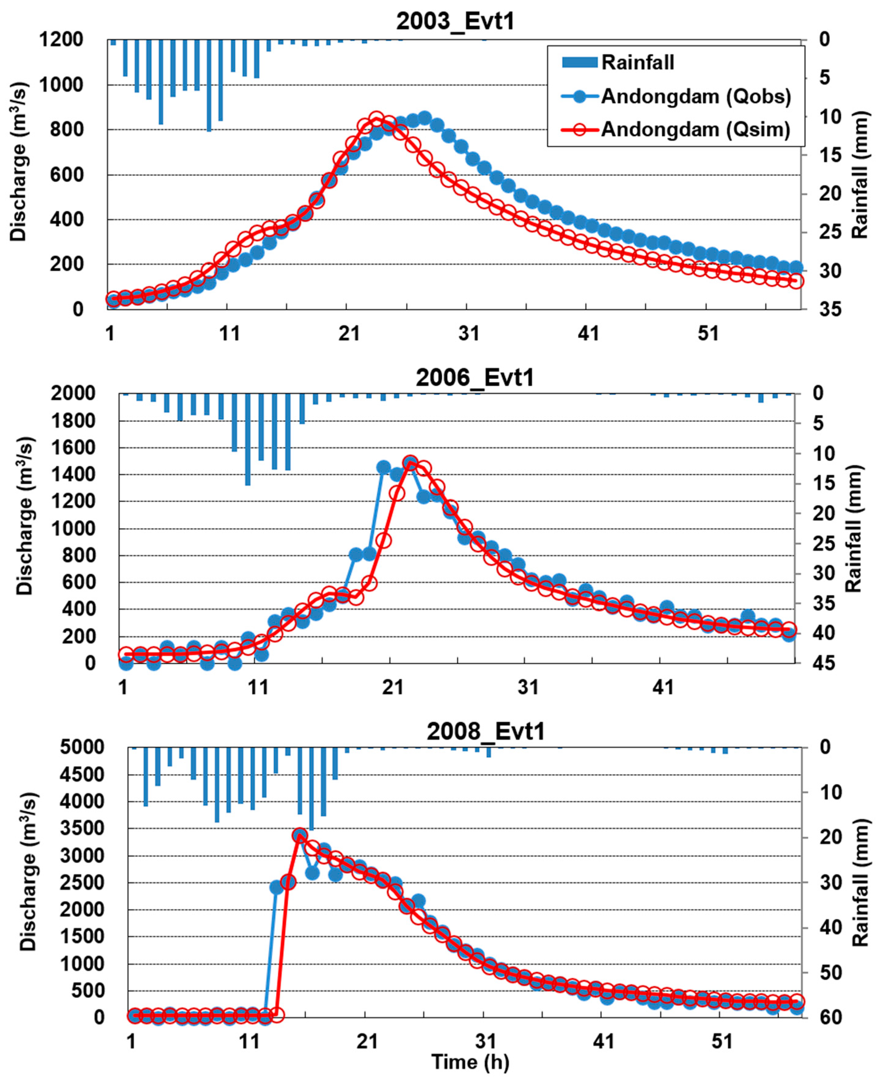 Water 10 01669 g006 Water 10 01669 g006
