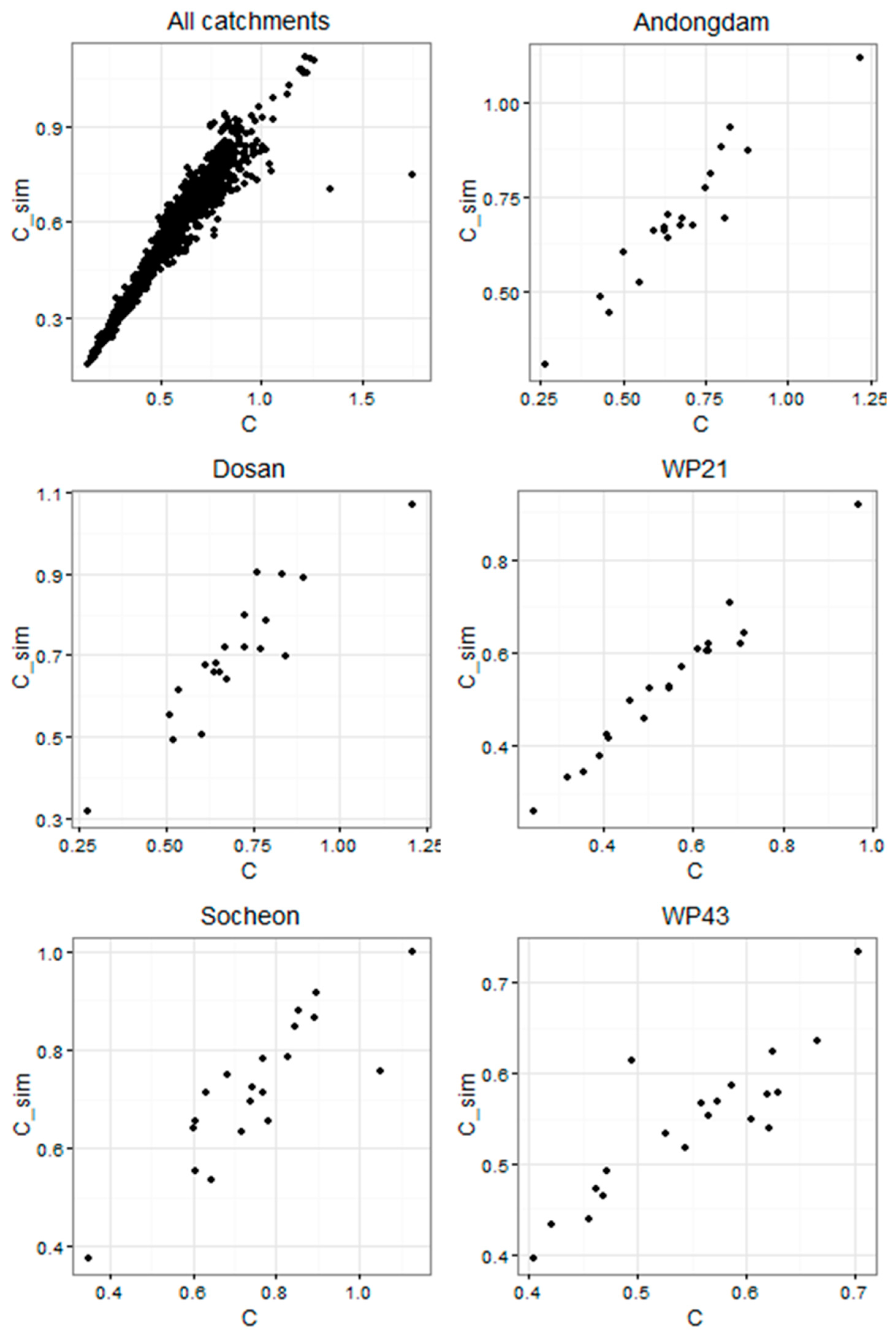 Water 10 01669 g007 Water 10 01669 g007