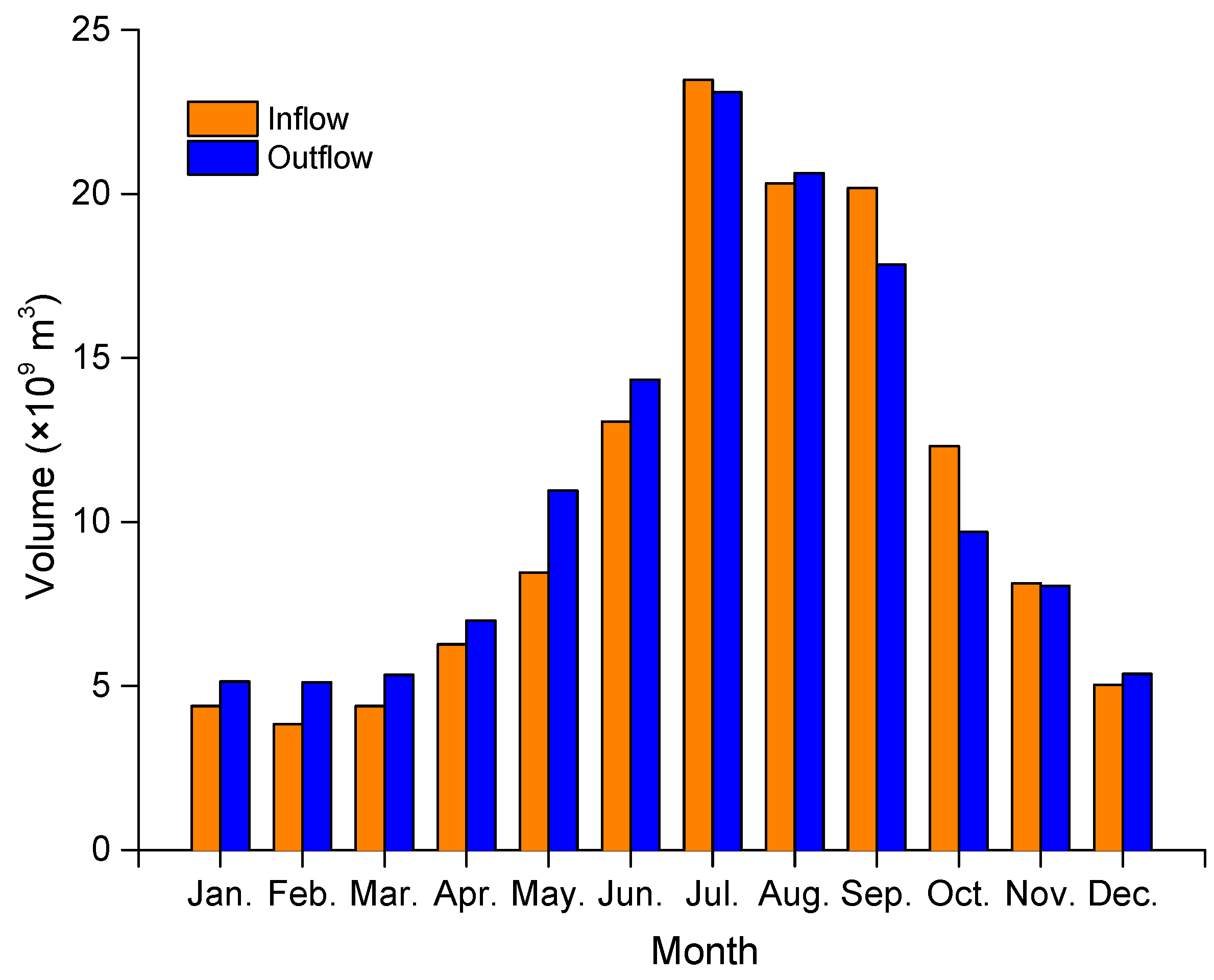 Water 10 01670 g002 Water 10 01670 g002