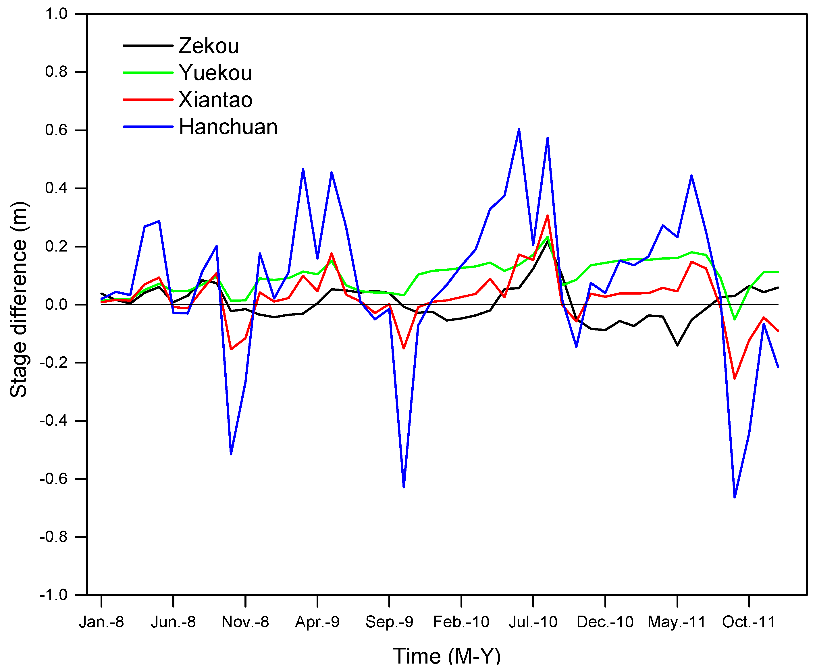 Water 10 01670 g005 Water 10 01670 g005