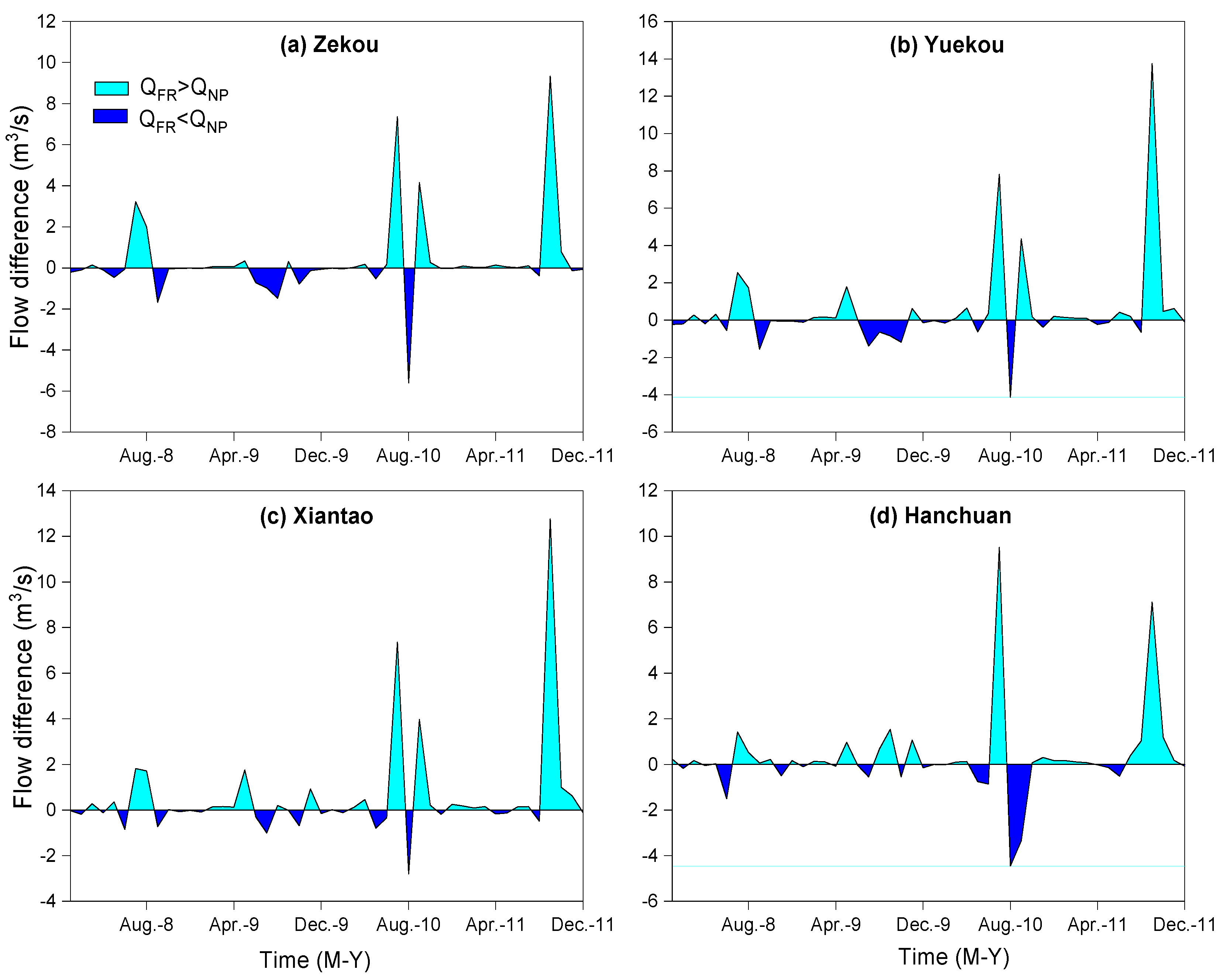 Water 10 01670 g006 Water 10 01670 g006