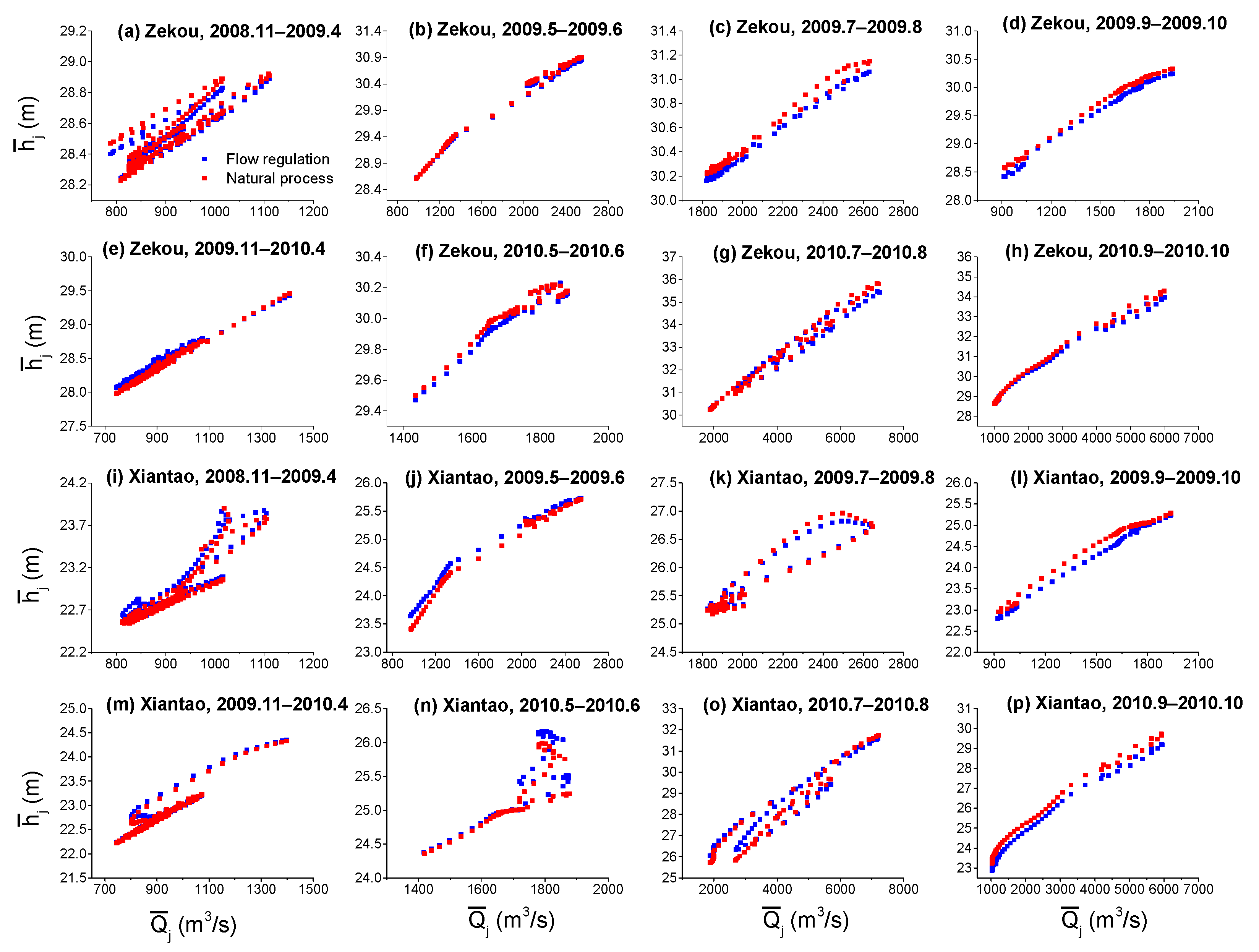 Water 10 01670 g007 Water 10 01670 g007