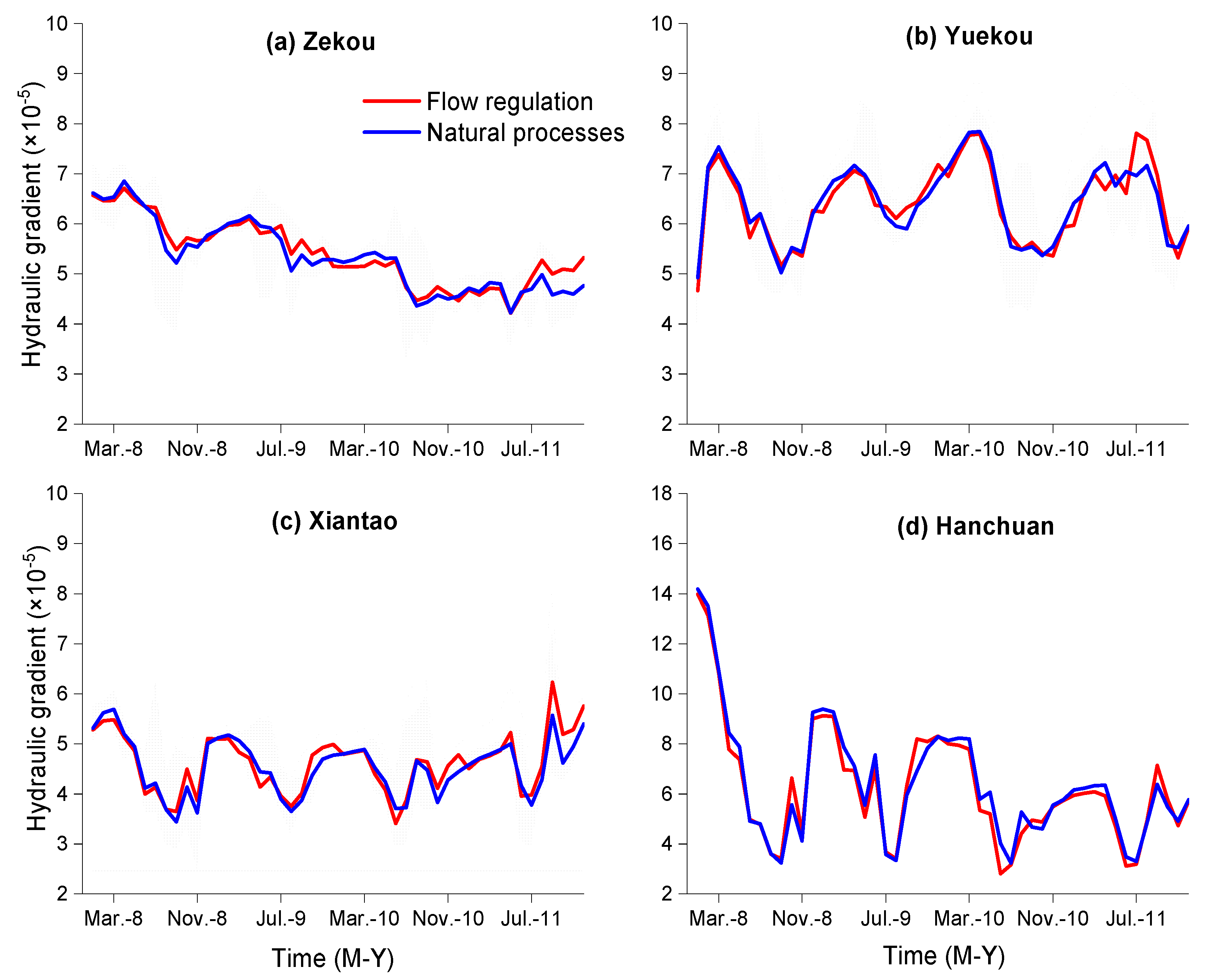 Water 10 01670 g008 Water 10 01670 g008