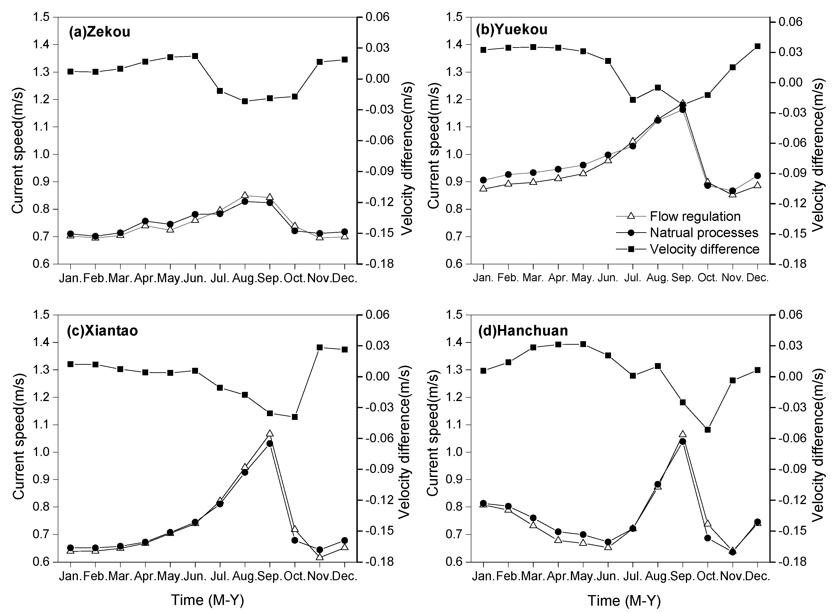 Water 10 01670 g009 Water 10 01670 g009