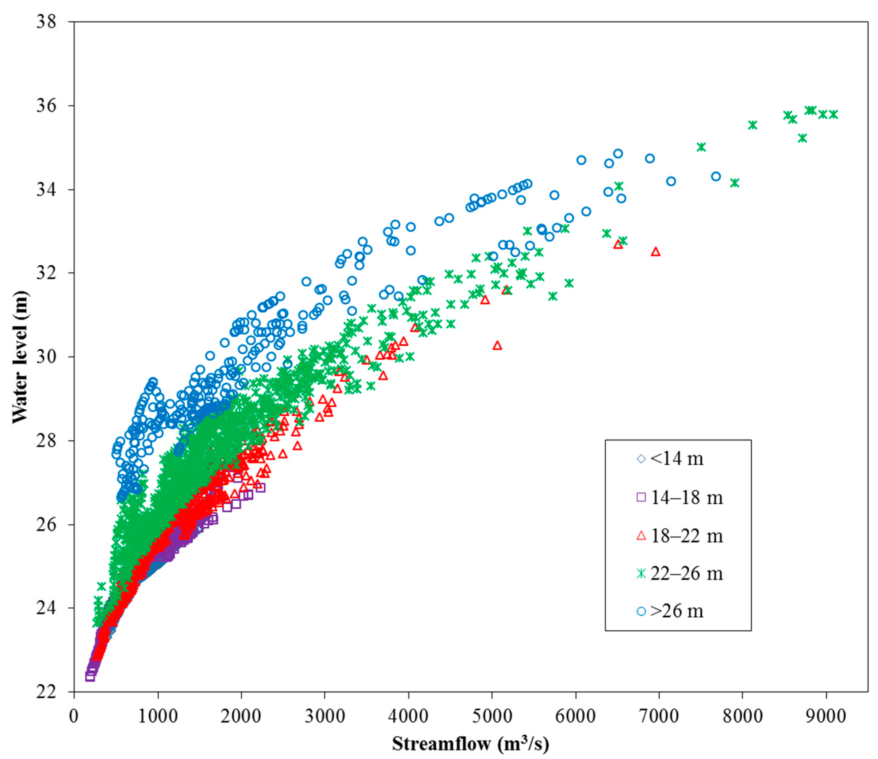 Water 10 01670 g010 Water 10 01670 g010