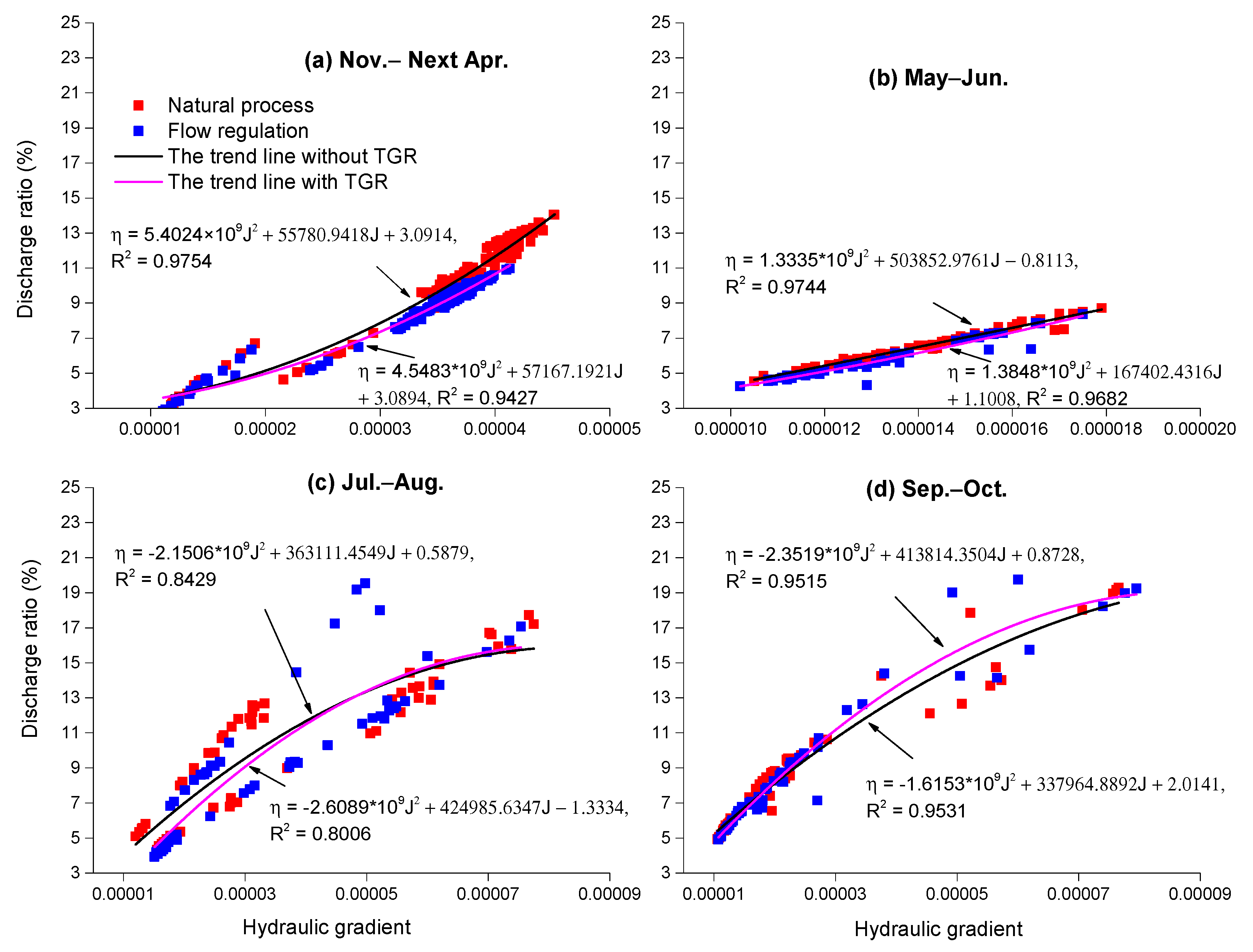 Water 10 01670 g011 Water 10 01670 g011