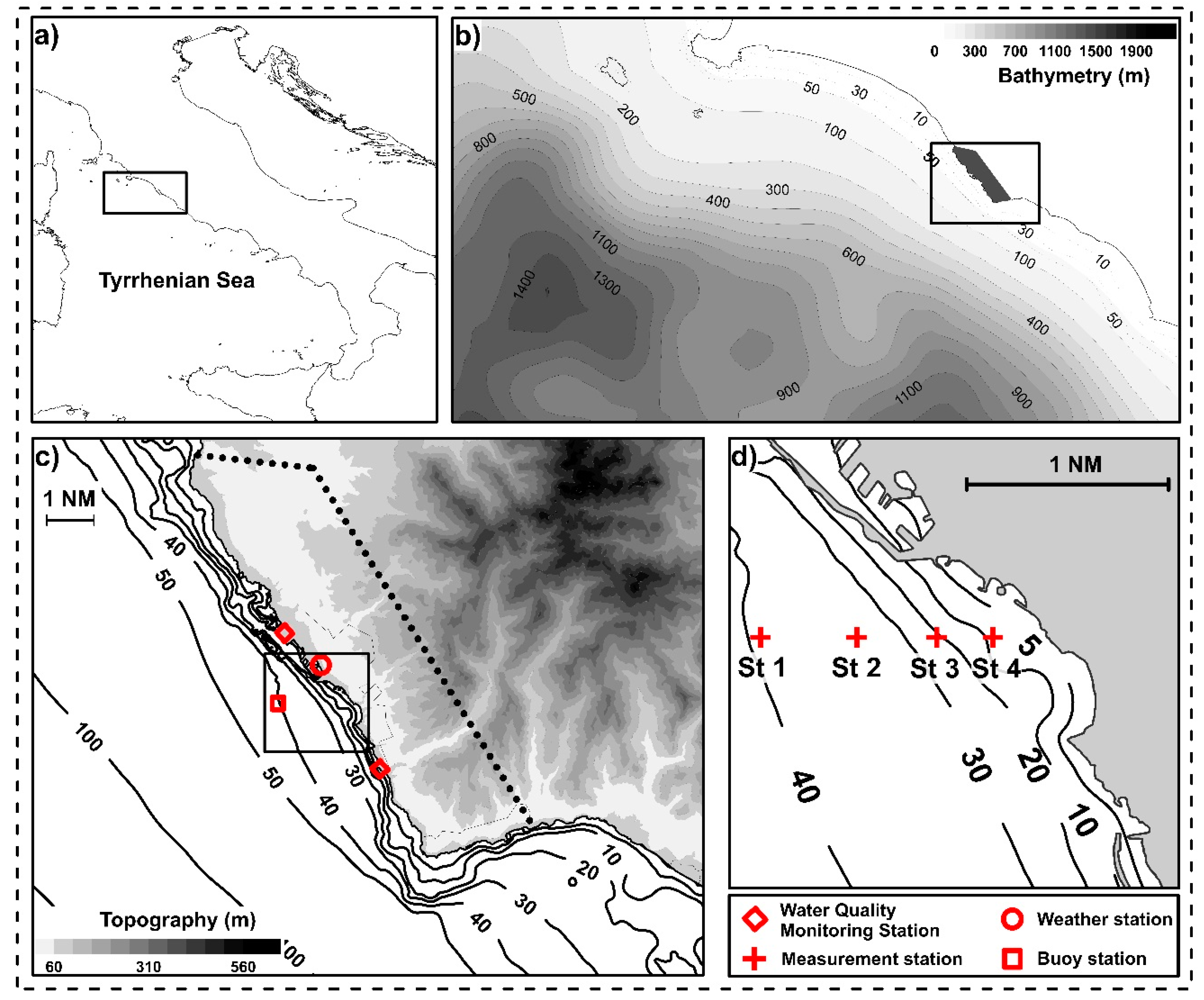 Water 10 01673 g001 Water 10 01673 g001