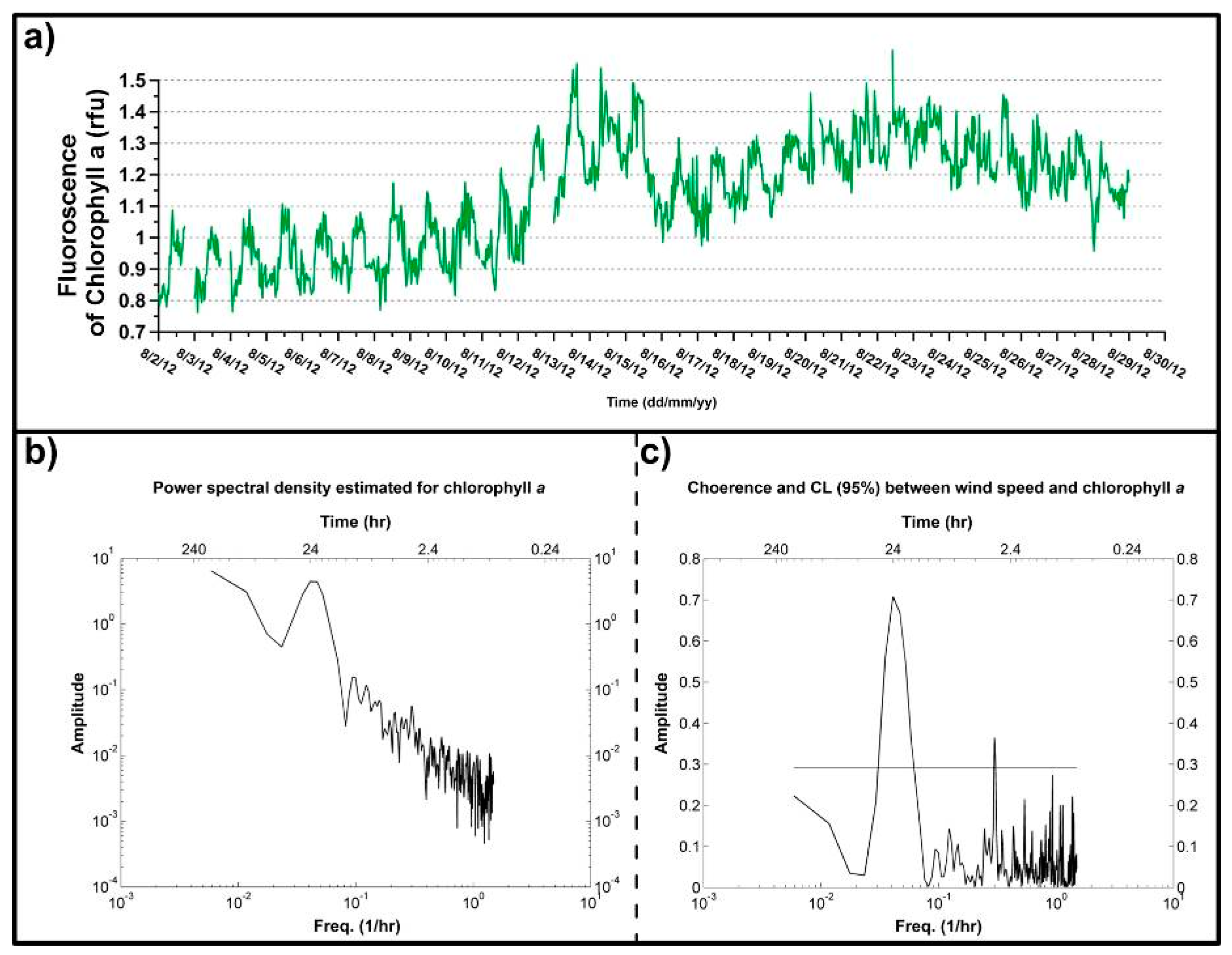 Water 10 01673 g003 Water 10 01673 g003