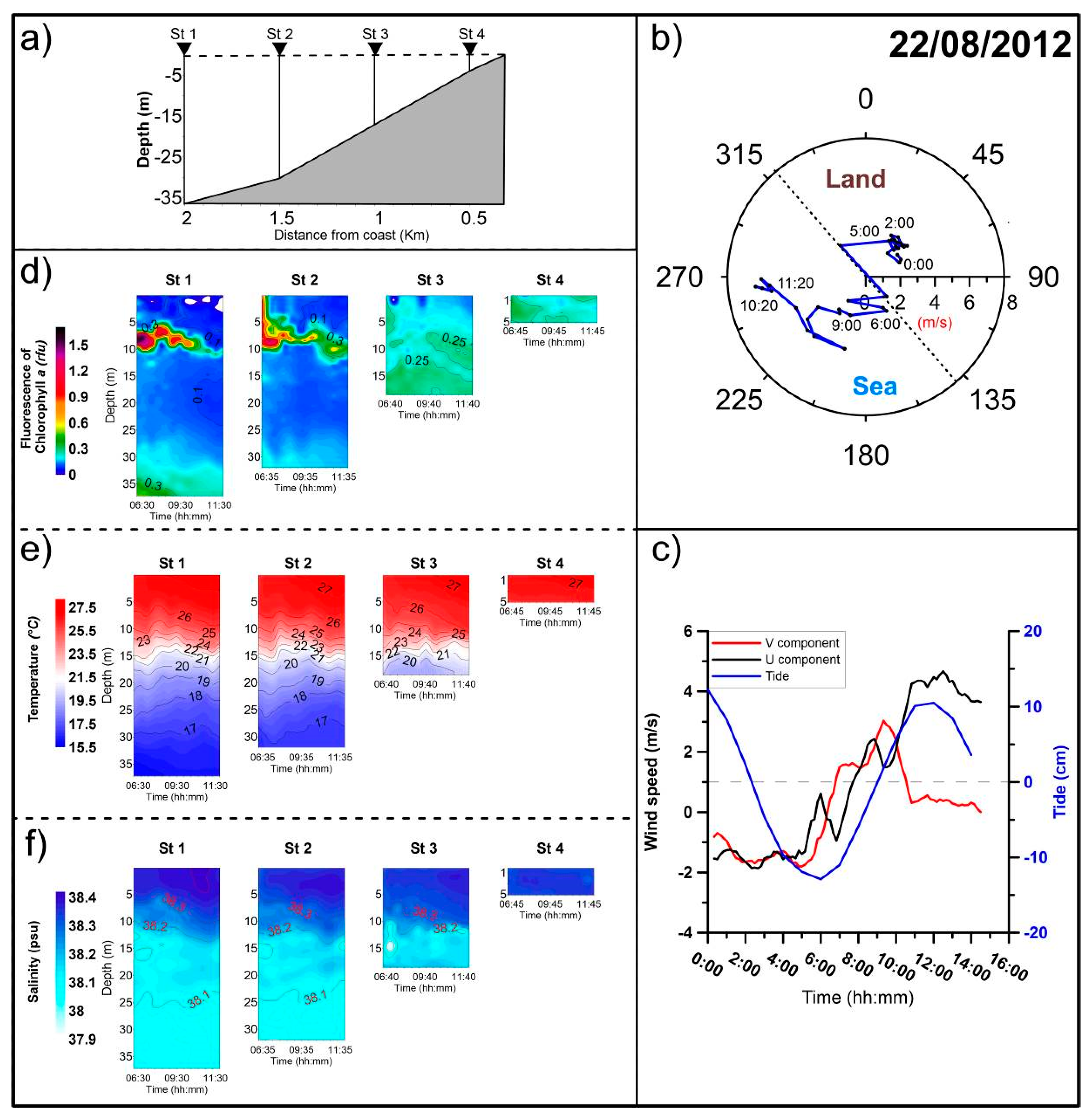 Water 10 01673 g004 Water 10 01673 g004