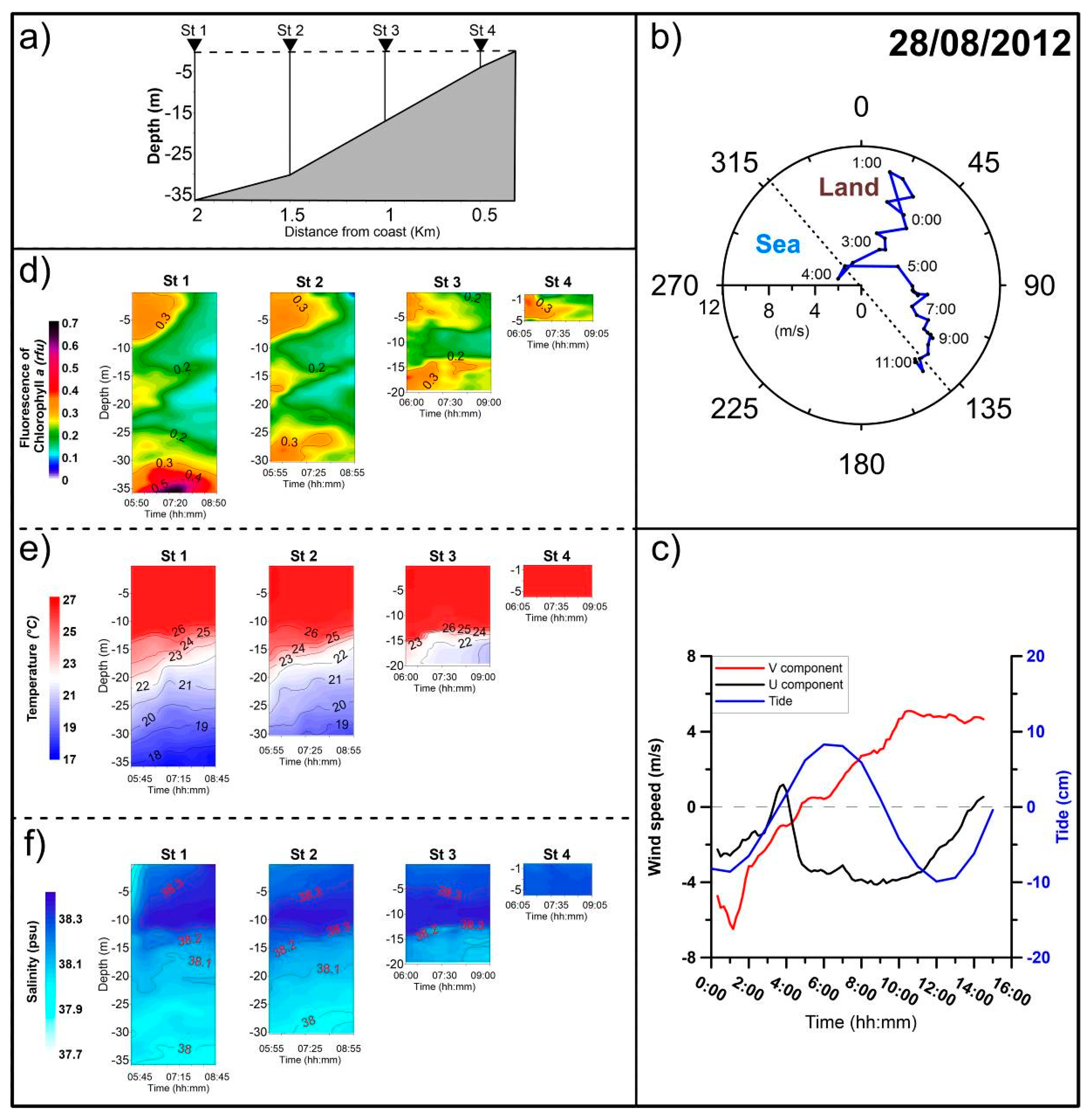 Water 10 01673 g005 Water 10 01673 g005