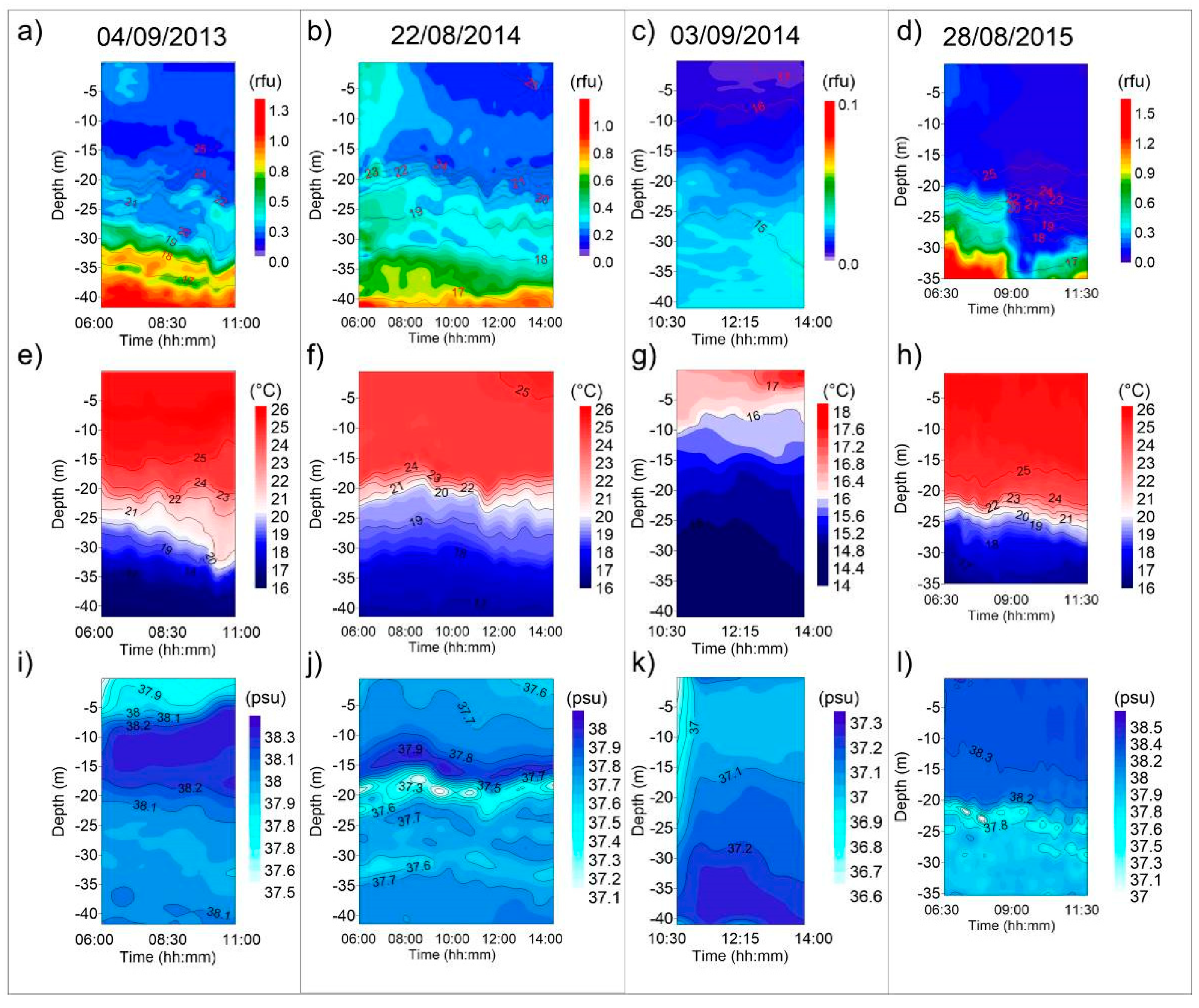 Water 10 01673 g007 Water 10 01673 g007