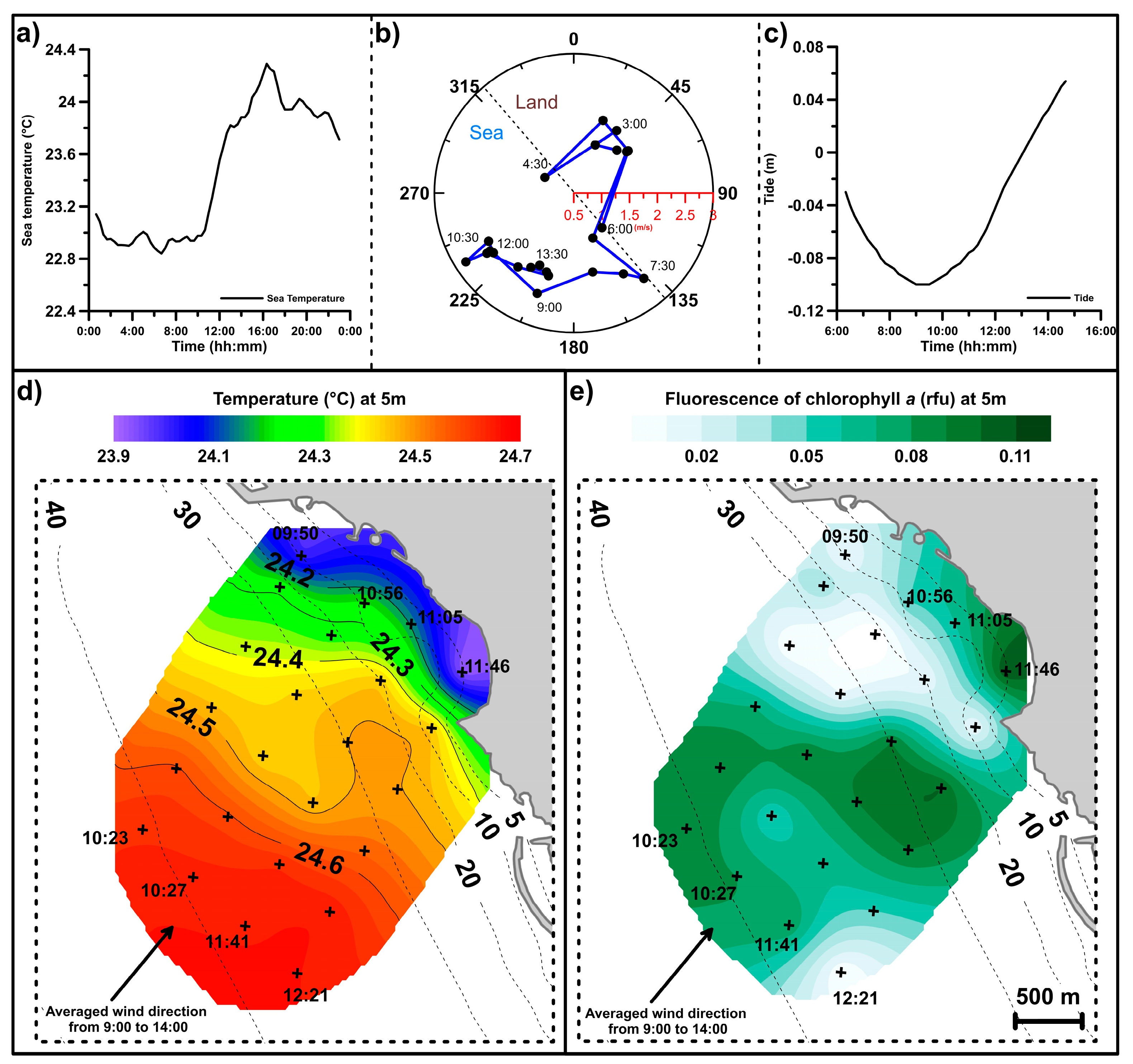 Water 10 01673 g008 Water 10 01673 g008