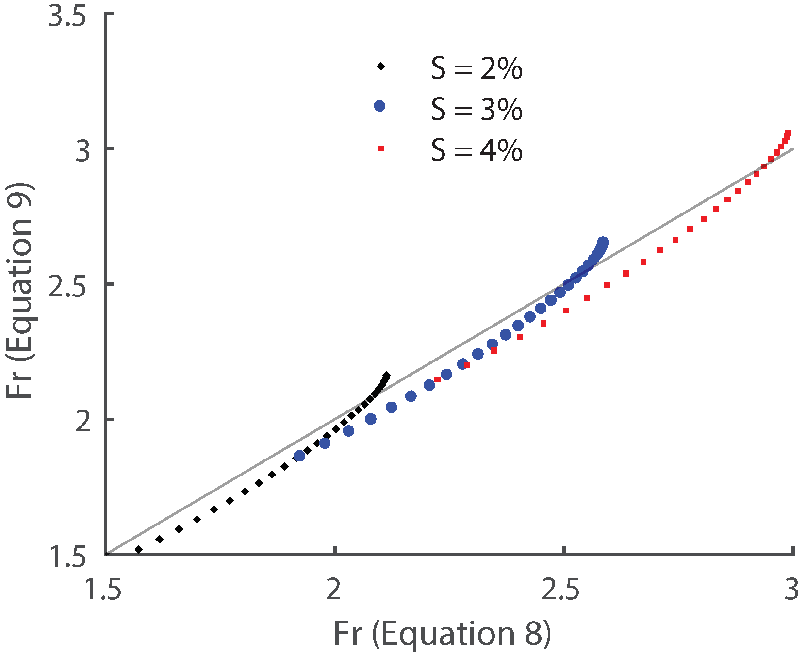 Water 10 01674 g007 Water 10 01674 g007