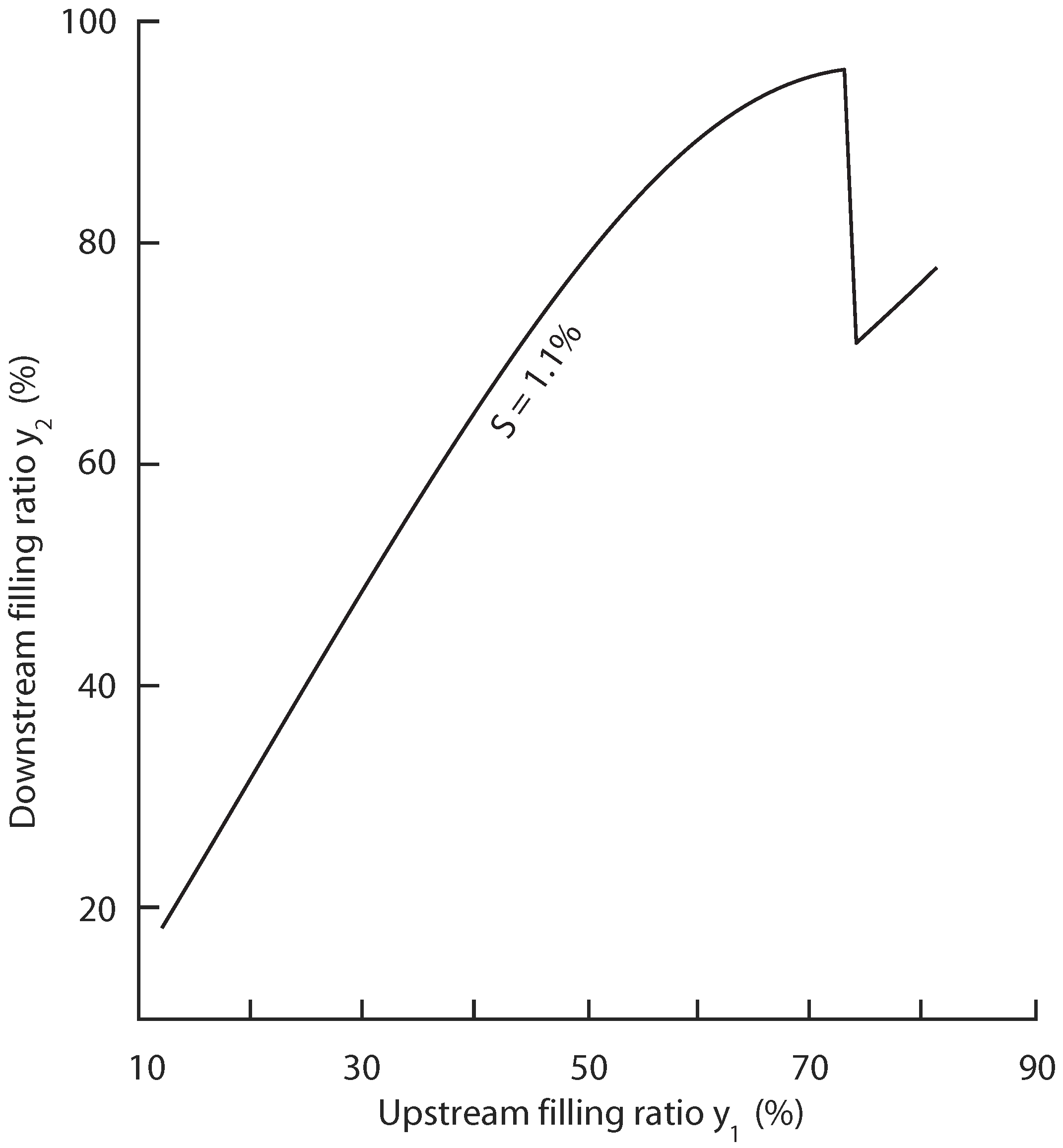 Water 10 01674 g010 Water 10 01674 g010